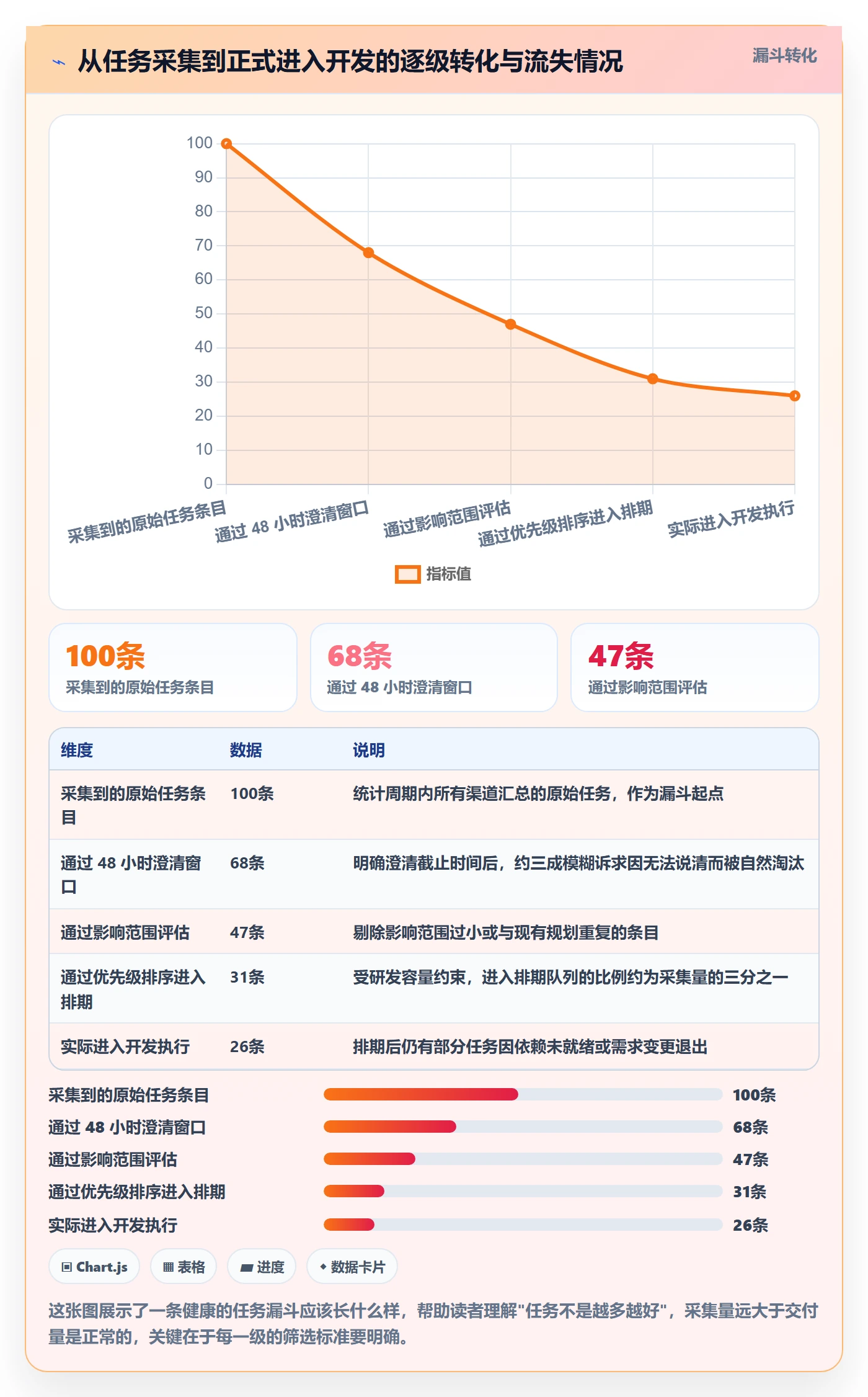 任务管理任务全流程:产品经理效率提升与一文讲清