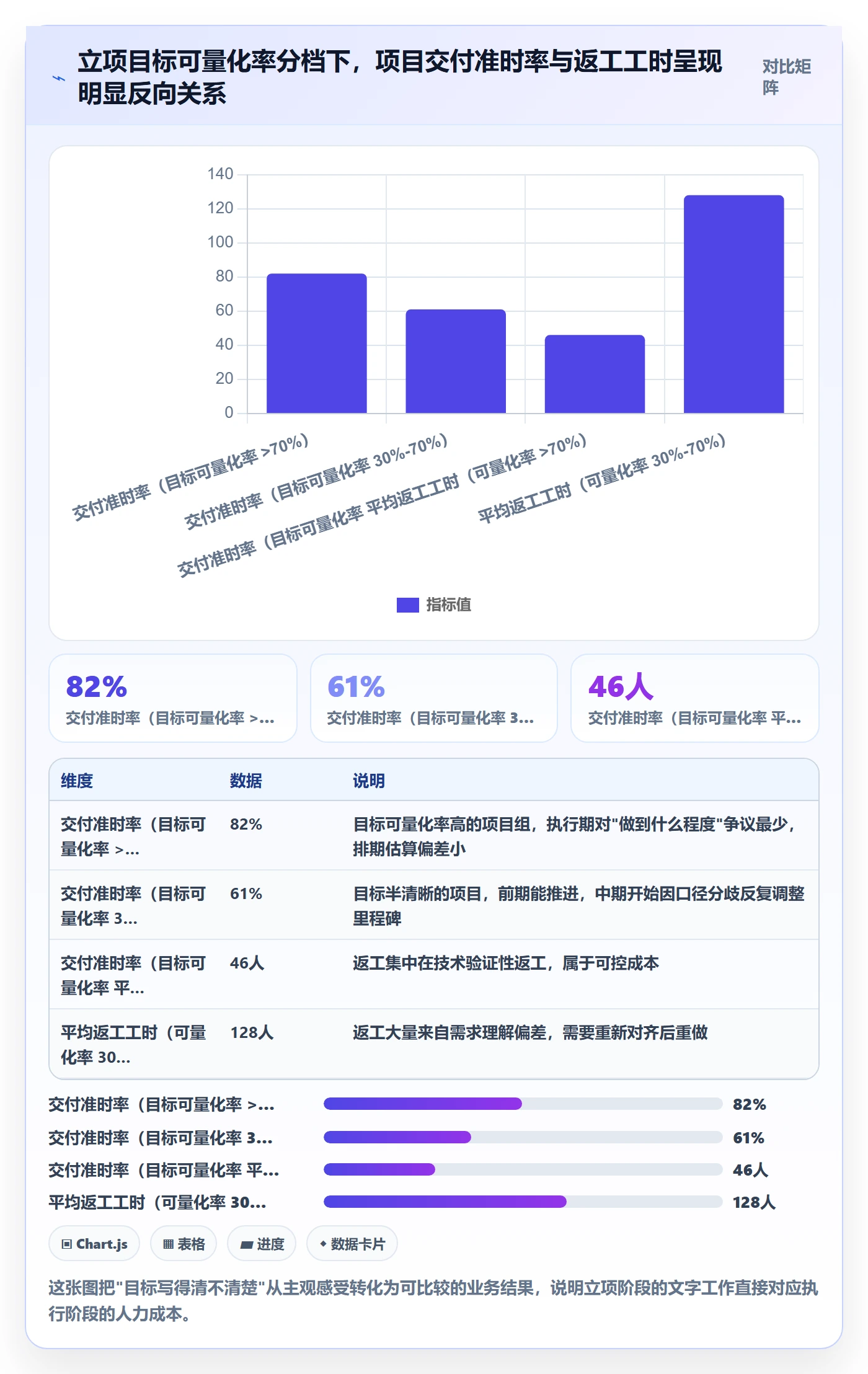 项目目标管理指南：项目成员如何做好项目立项，协同管理全流程