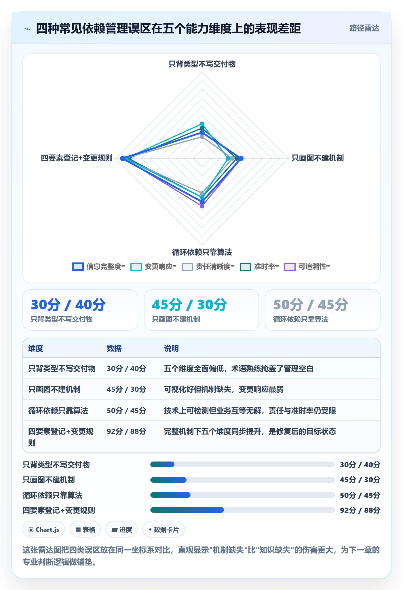 任务依赖依赖关系全流程:跨部门团队实操方法与一文讲清