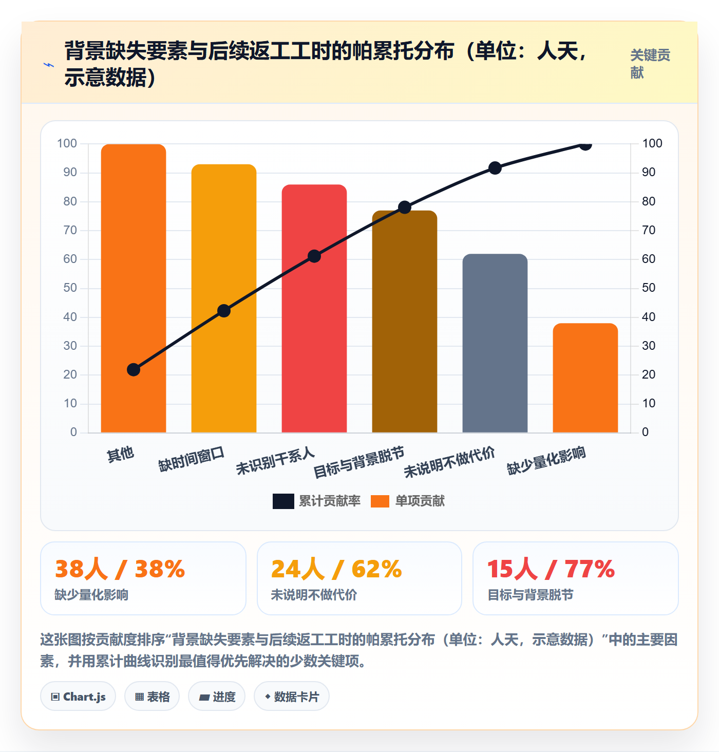 项目立项如何做好项目背景?项目负责人入门指南与操作步骤