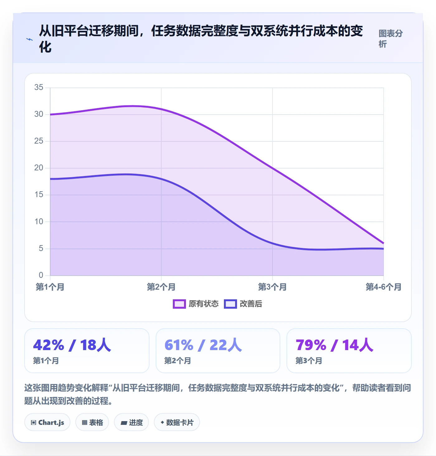 任务分派如何做好多人任务?PMO入门指南与操作步骤