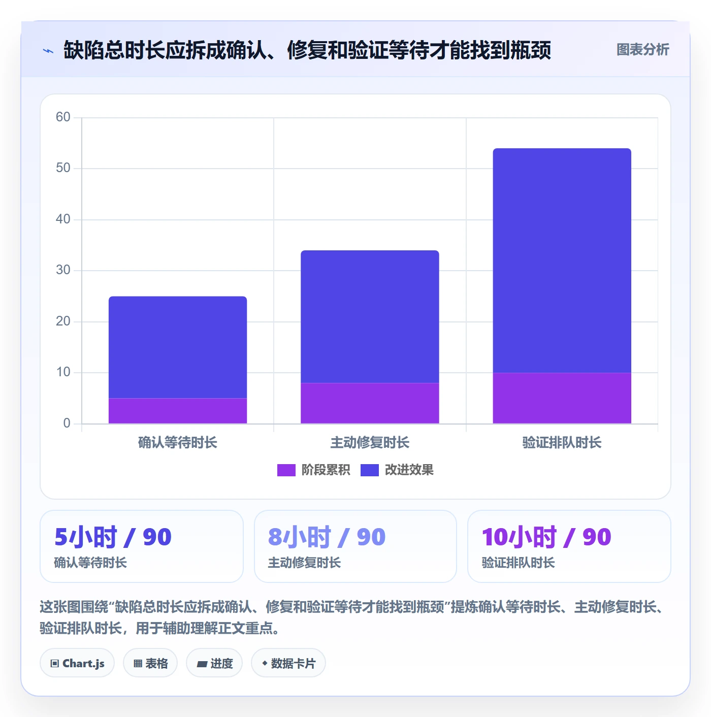 Bug / 缺陷如何做好Bug？项目成员数据分析与操作步骤