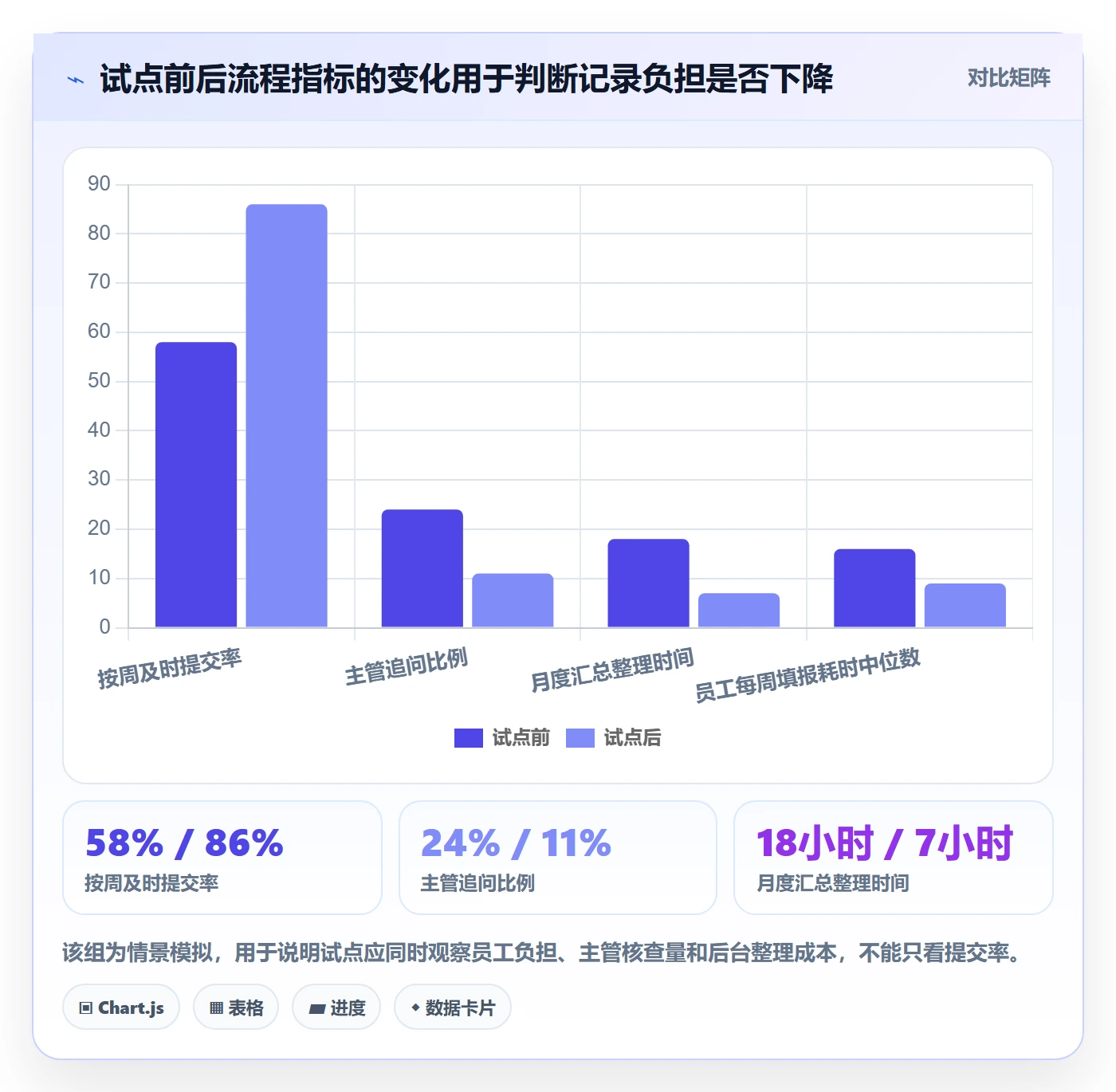 填报工时落地方案:企业管理者开展工时管理的实操方法案例解析