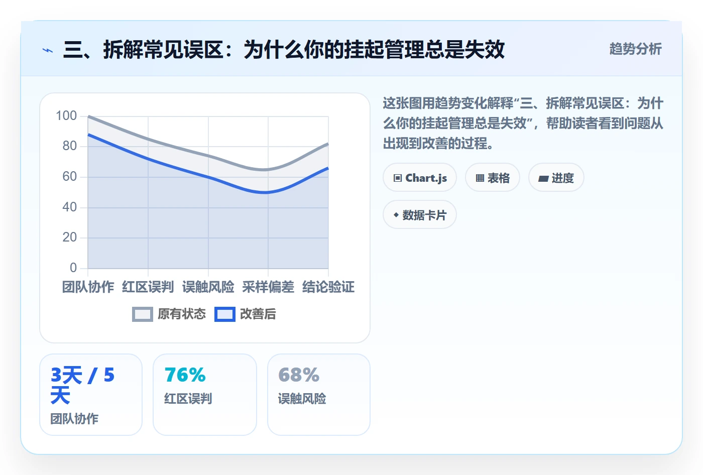 三、拆解常见误区:为什么你的挂起管理总是失效