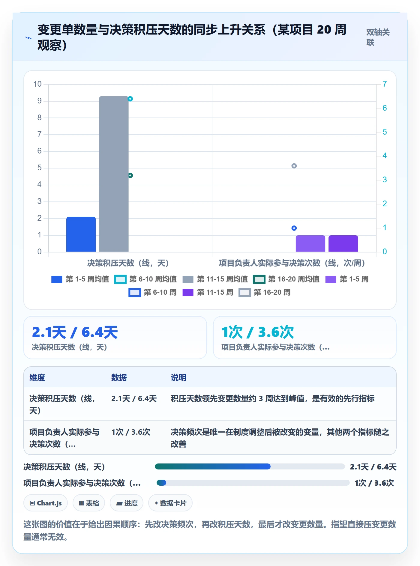 范围定义怎么做?项目负责人制度设计:项目范围从0到1