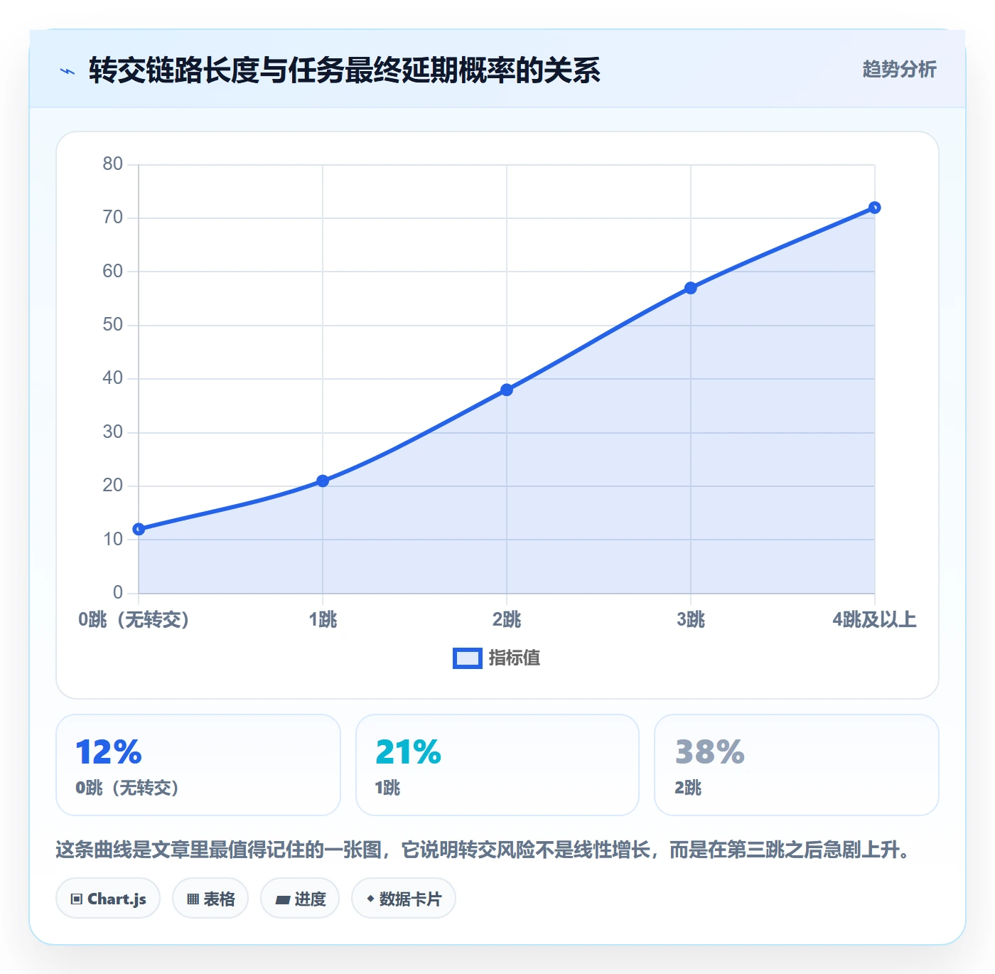 任务分派转交教程：项目成员数据分析，避坑指南