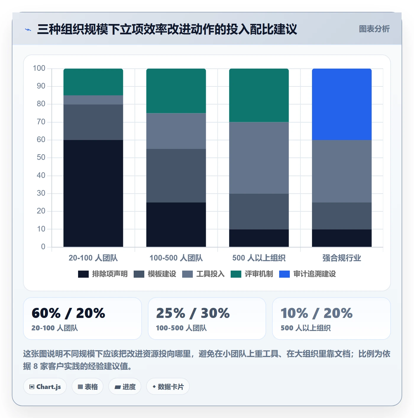 项目范围实操方法:跨部门团队提升项目立项效率的最佳实践方法与模板