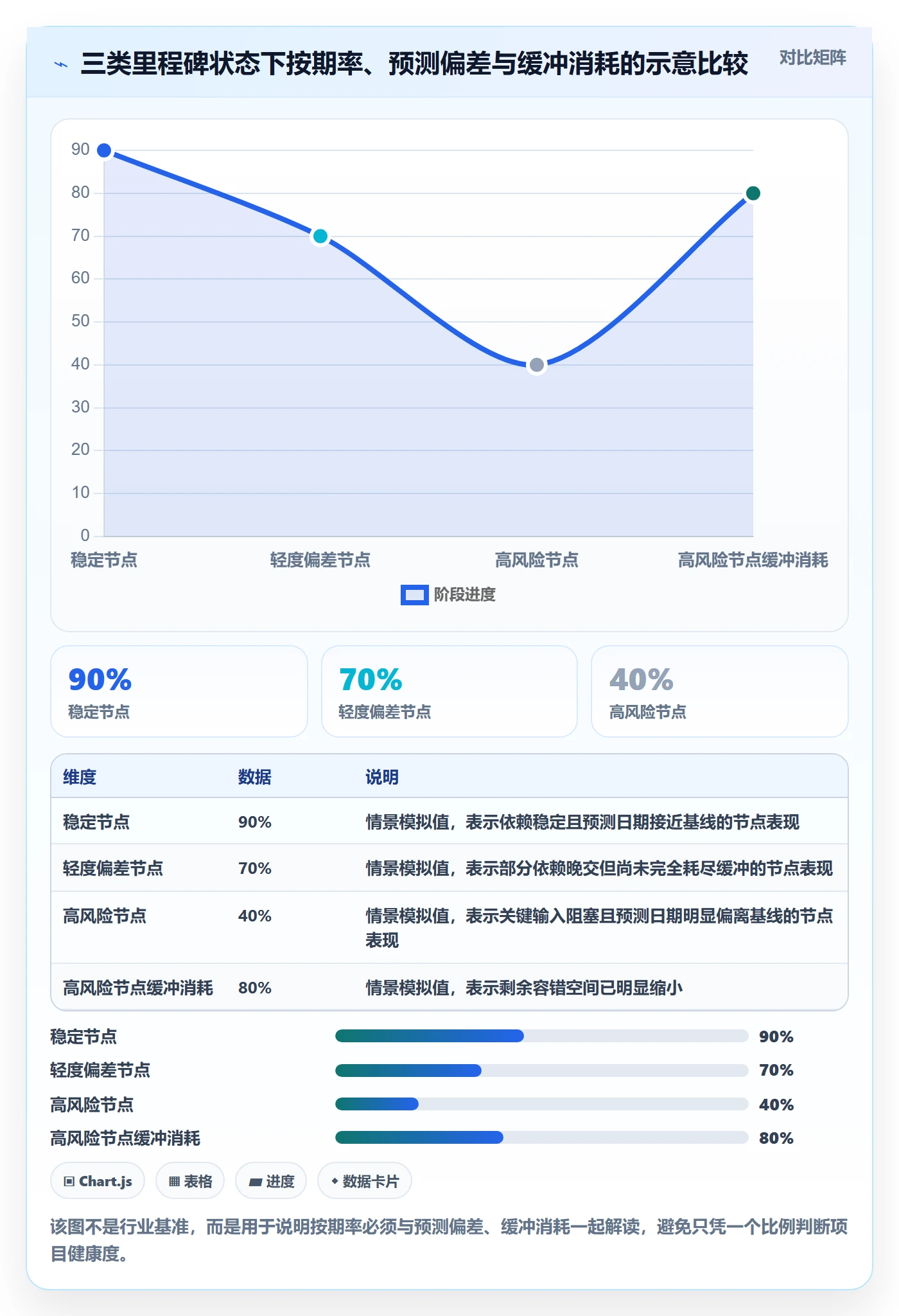 甘特图流程与规范:跨部门团队甘特图风险控制关键指标