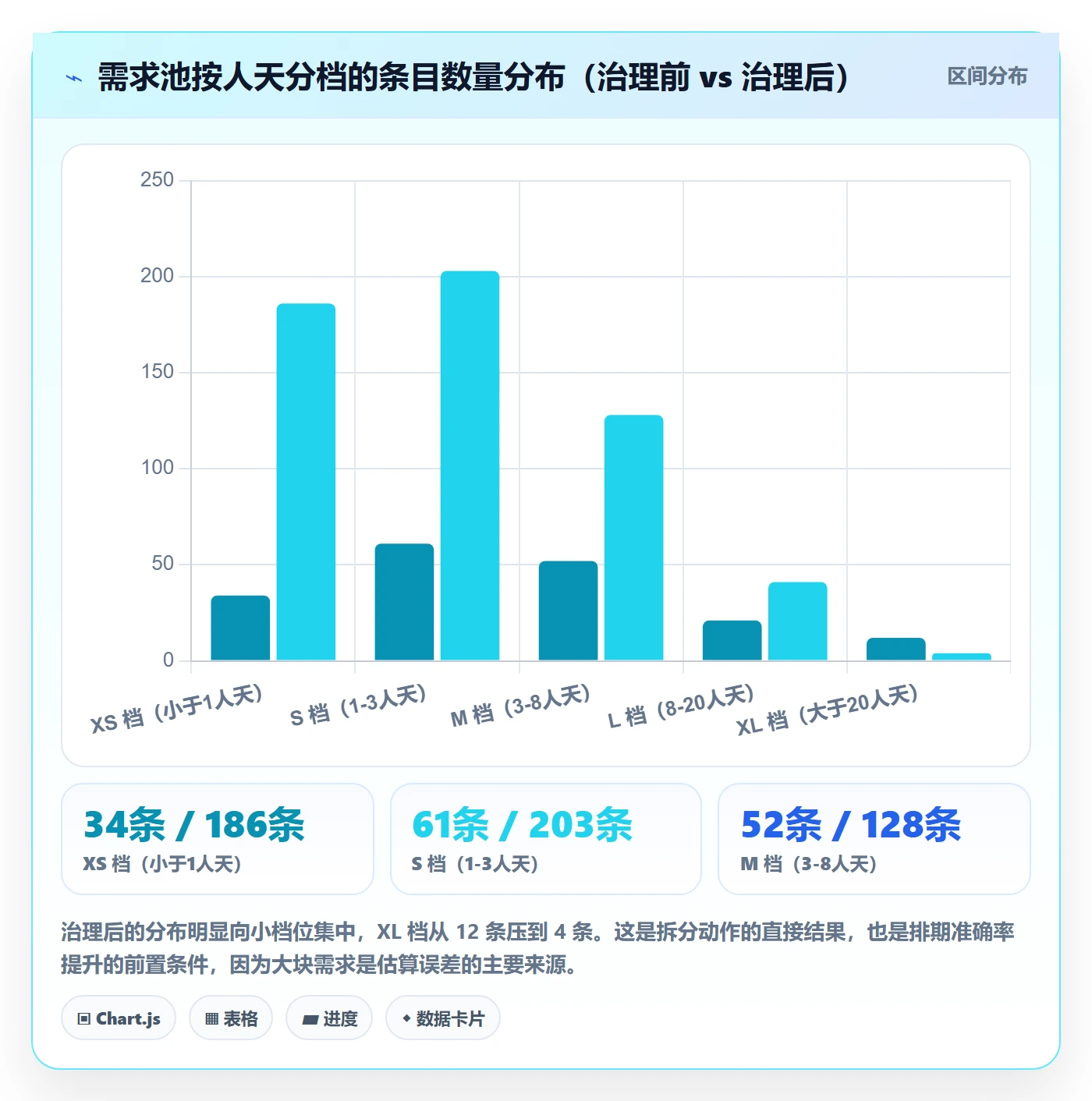 范围实操方法:项目负责人提升项目范围效率的数据分析方法与模板