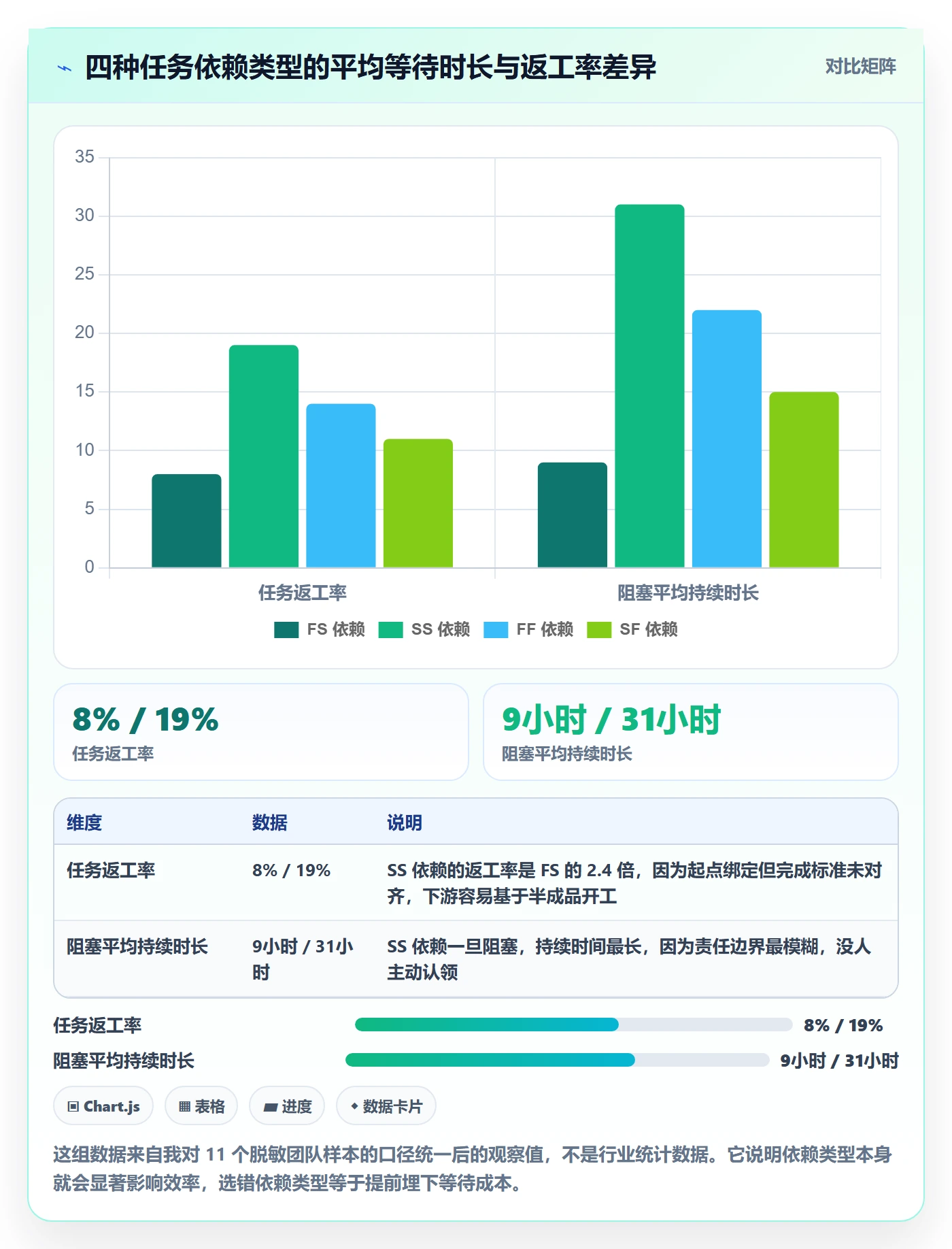 SS实操方法：企业管理者提升任务依赖效率的效率提升方法与模板
