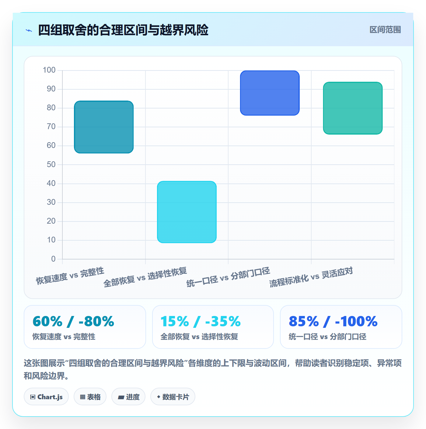 任务执行恢复全流程:跨部门团队数据分析与一文讲清