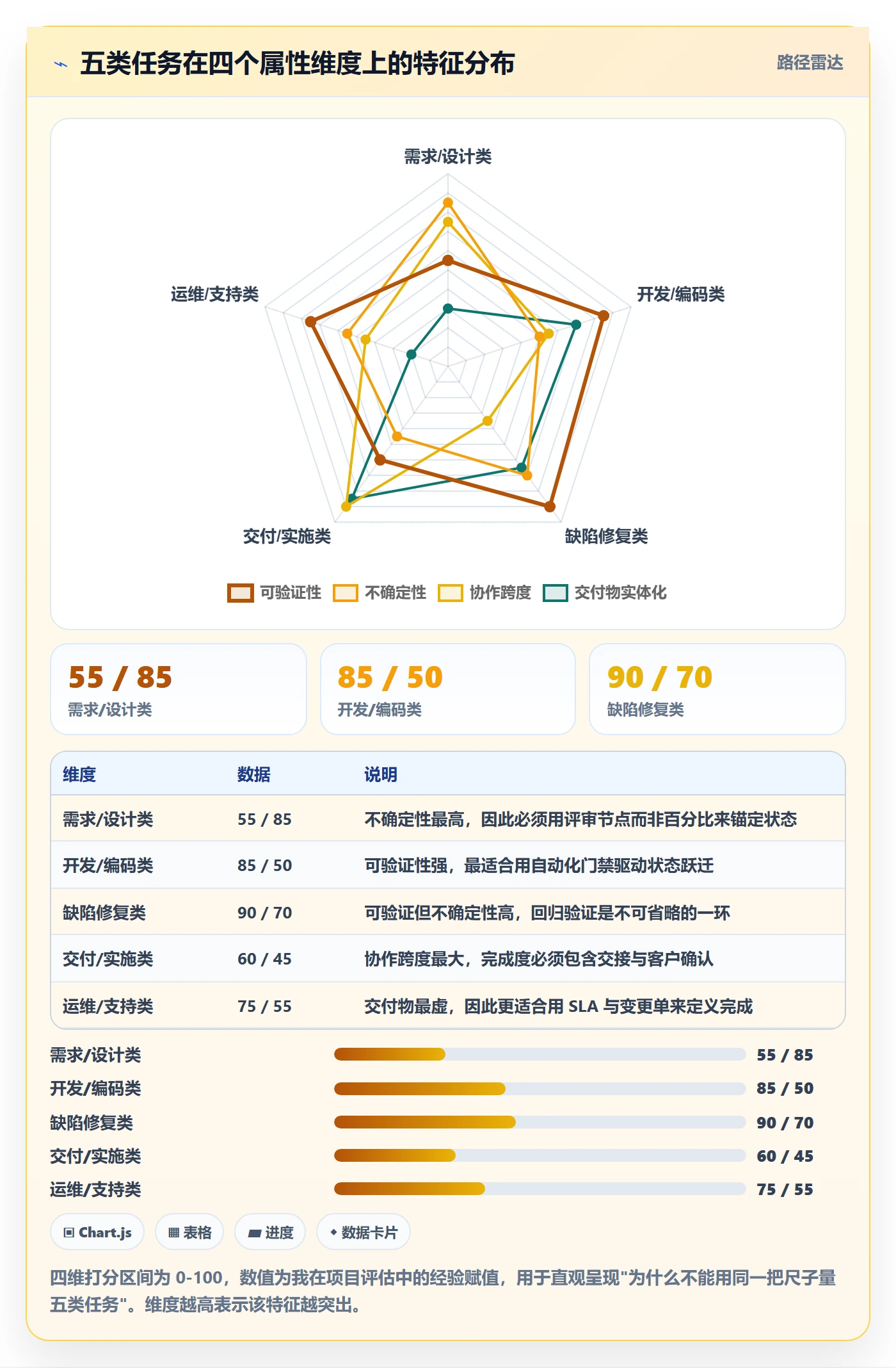 完成度流程与规范:企业管理者任务属性入门指南关键指标
