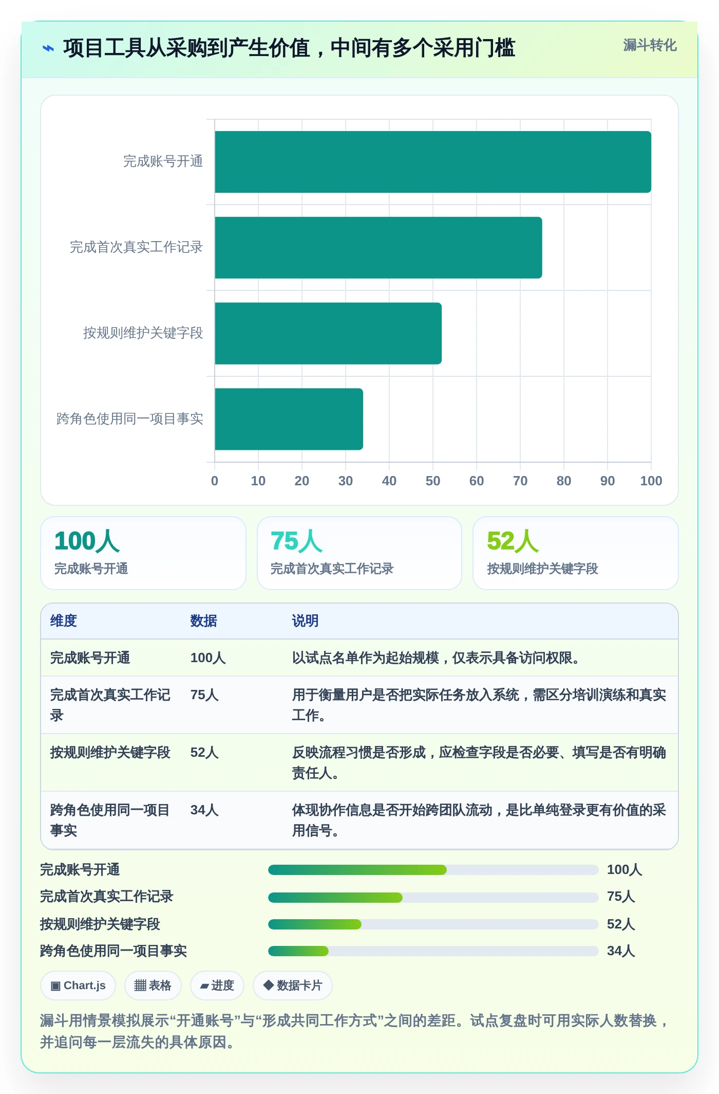 提升团队协作:2026年最值得投资的5大项目推进工具