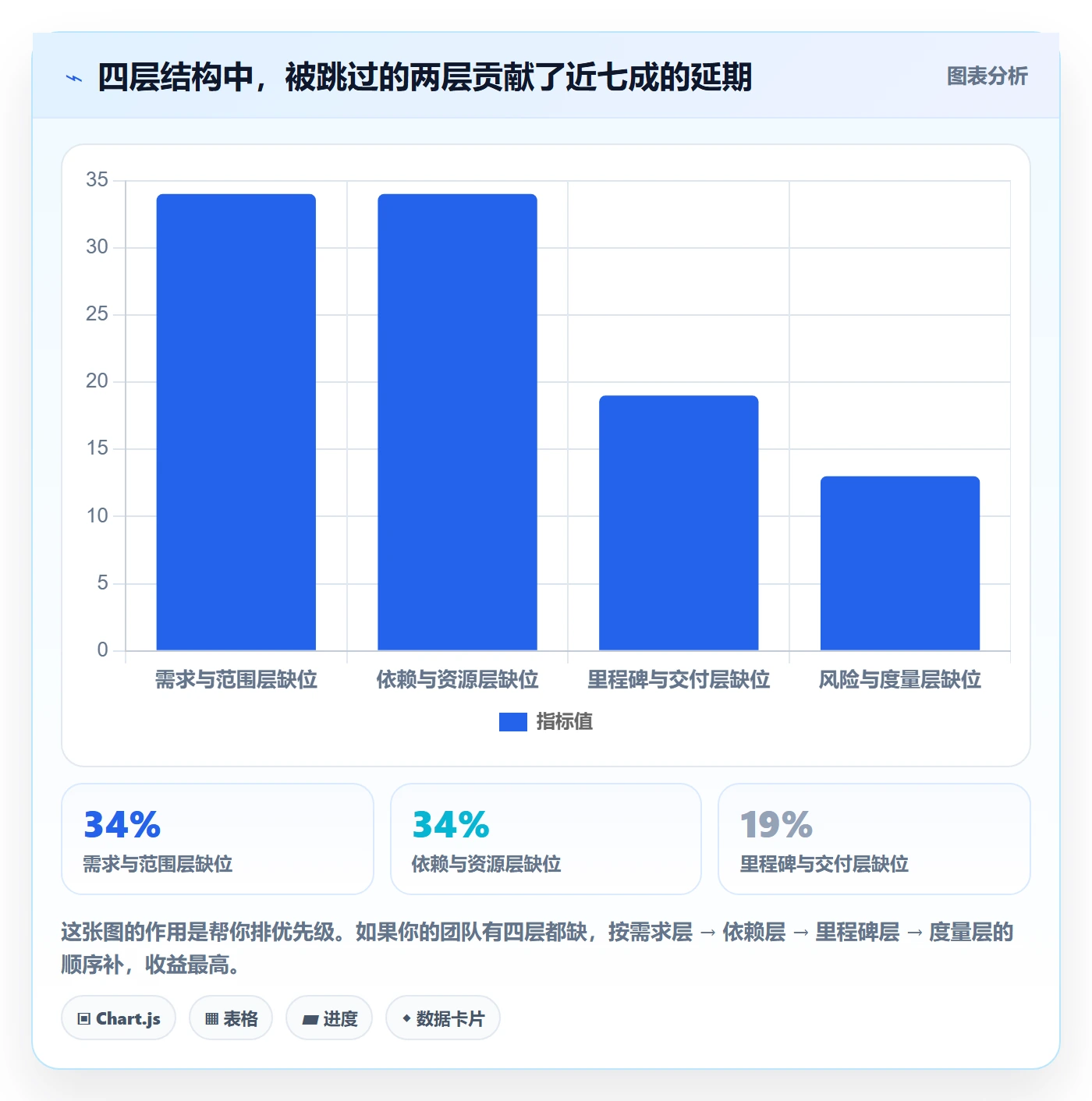 项目规划主计划教程:研发团队流程优化,避坑指南