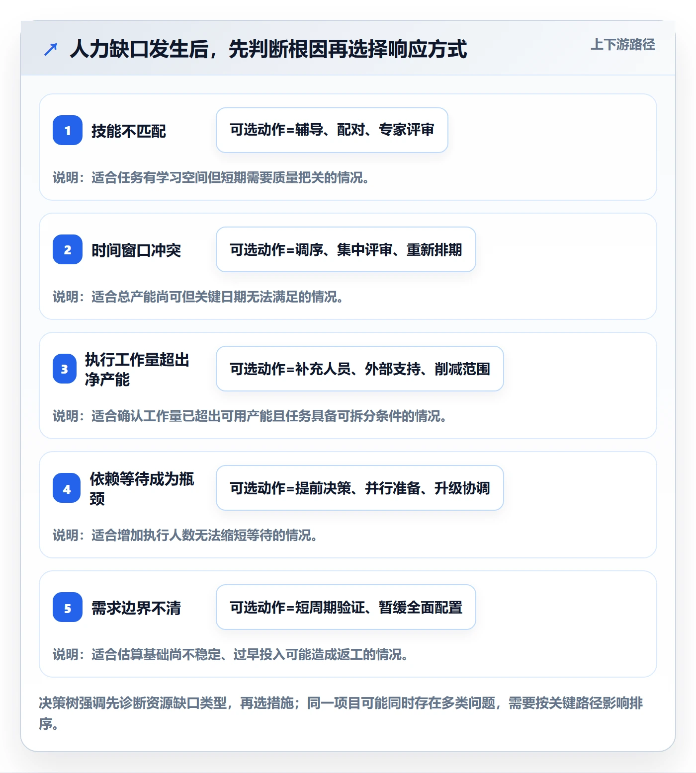 人力资源计划人员投入全流程:PMO数据分析与一文讲清