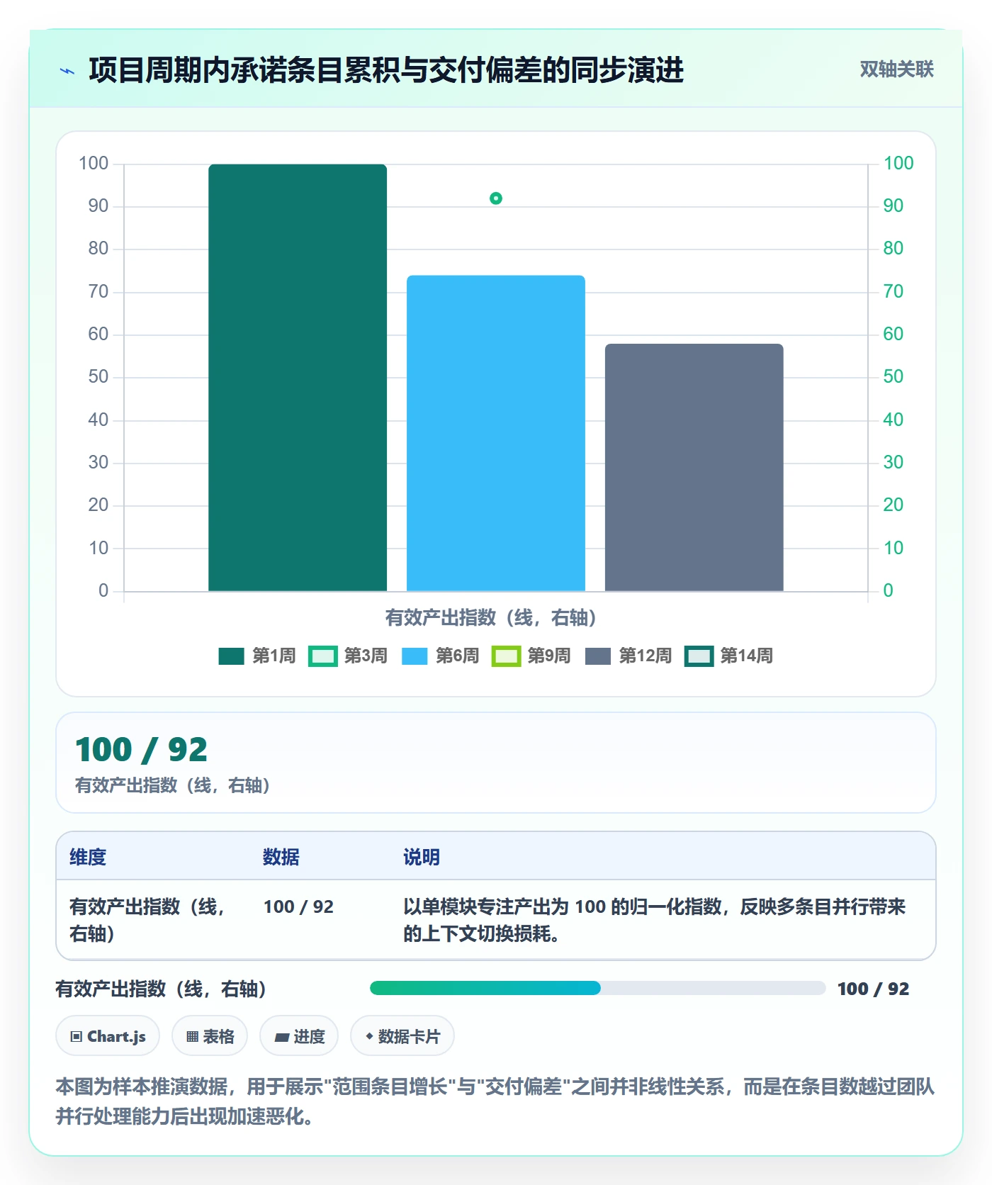 Scope最佳实践:管理层项目范围实操方法,常见问题