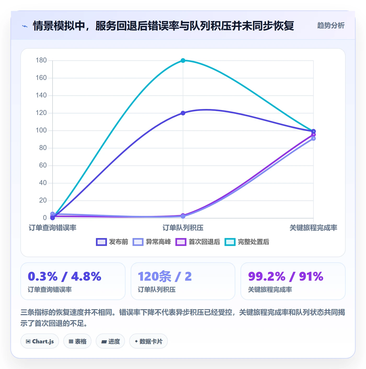 发布管理回滚教程：研发团队最佳实践，避坑指南