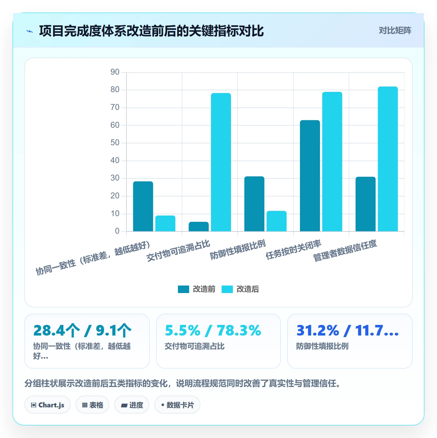 完成度流程与规范:PMO任务属性协同管理关键指标