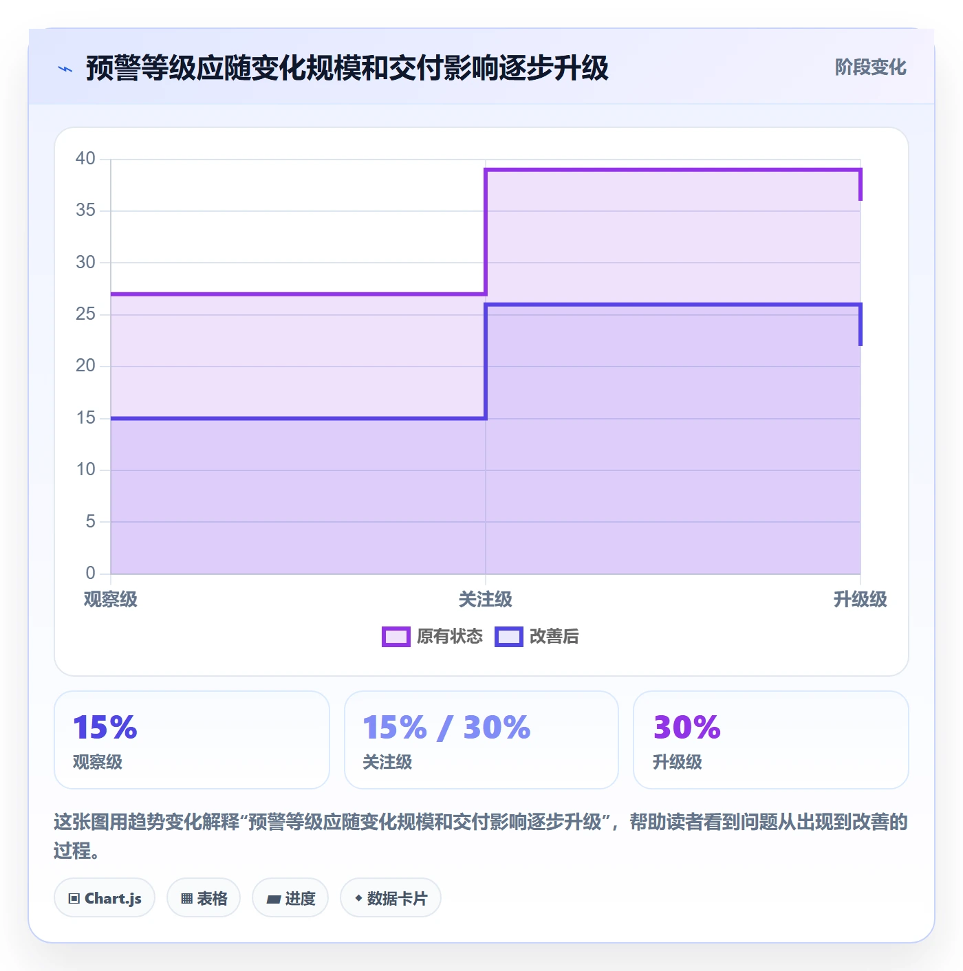剩余工时流程与规范:研发团队工时管理流程优化关键指标