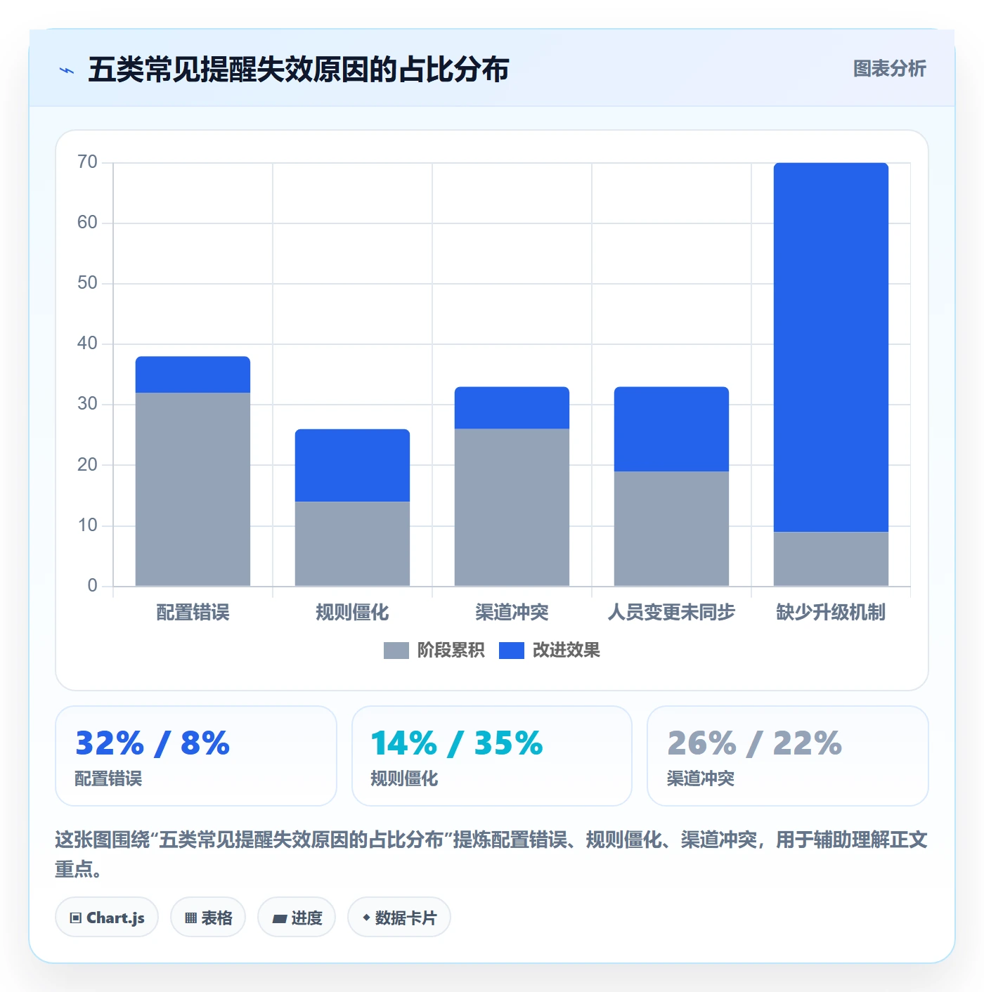 任务提醒消息通知全流程：管理层风险控制与一文讲清