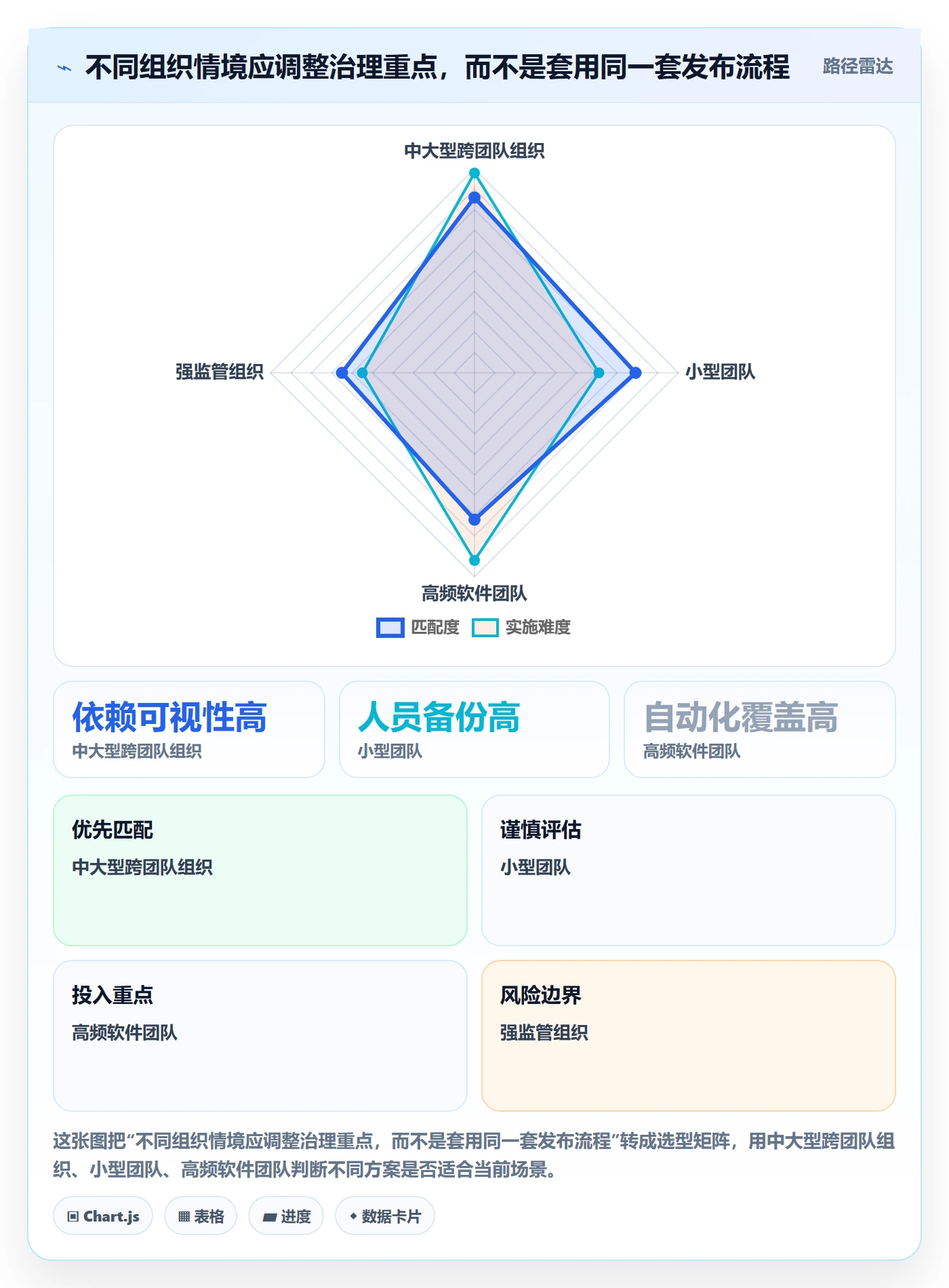 发布管理发布全流程:管理层风险控制与一文讲清