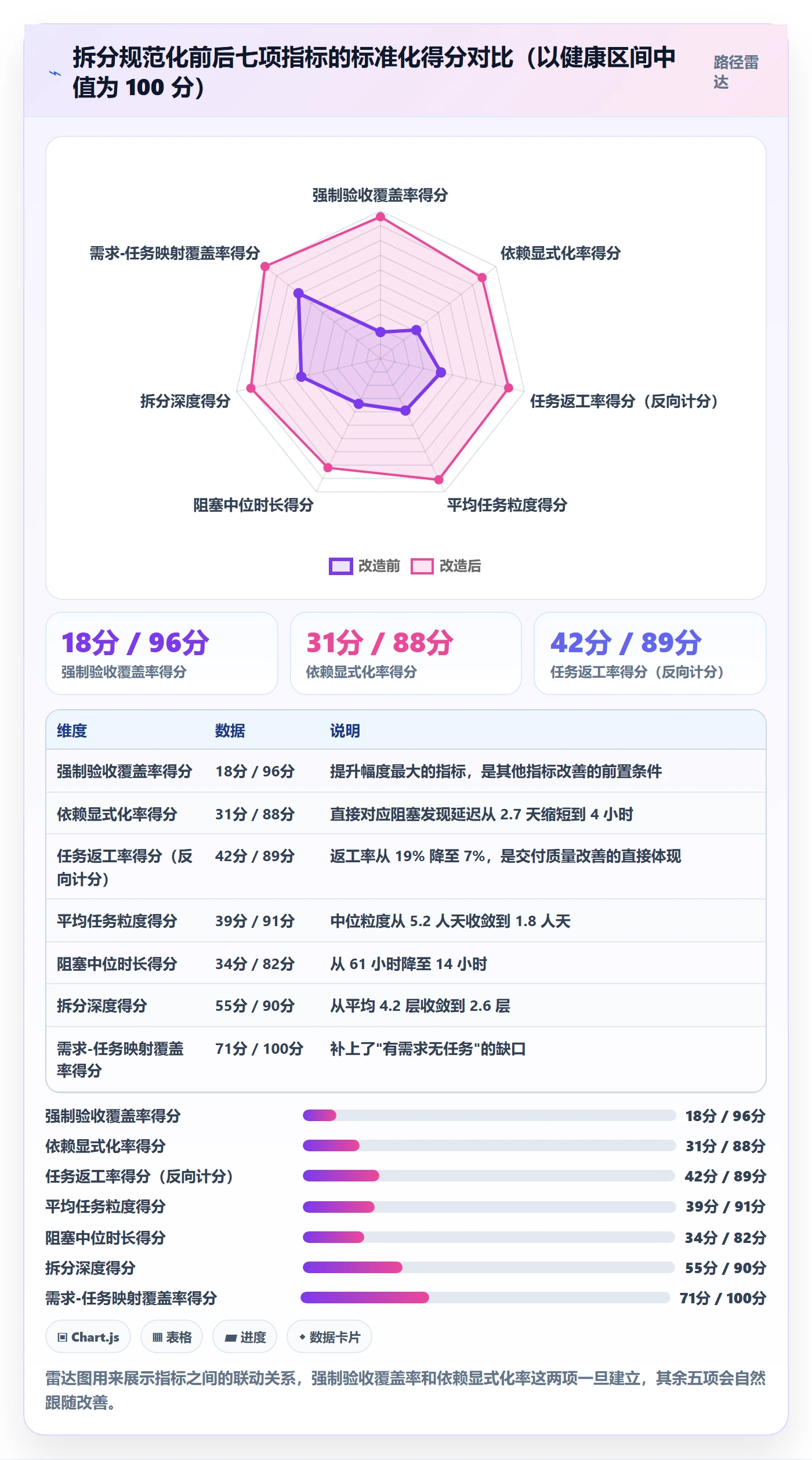 任务拆分流程与规范:实施团队任务管理实操方法关键指标