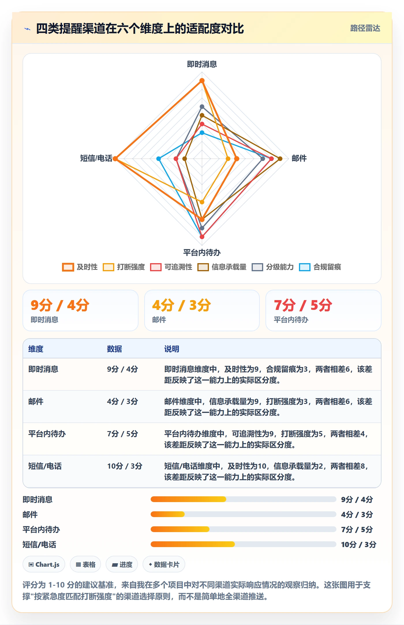 到期提醒管理指南:跨部门团队如何做好任务提醒,数据分析全流程