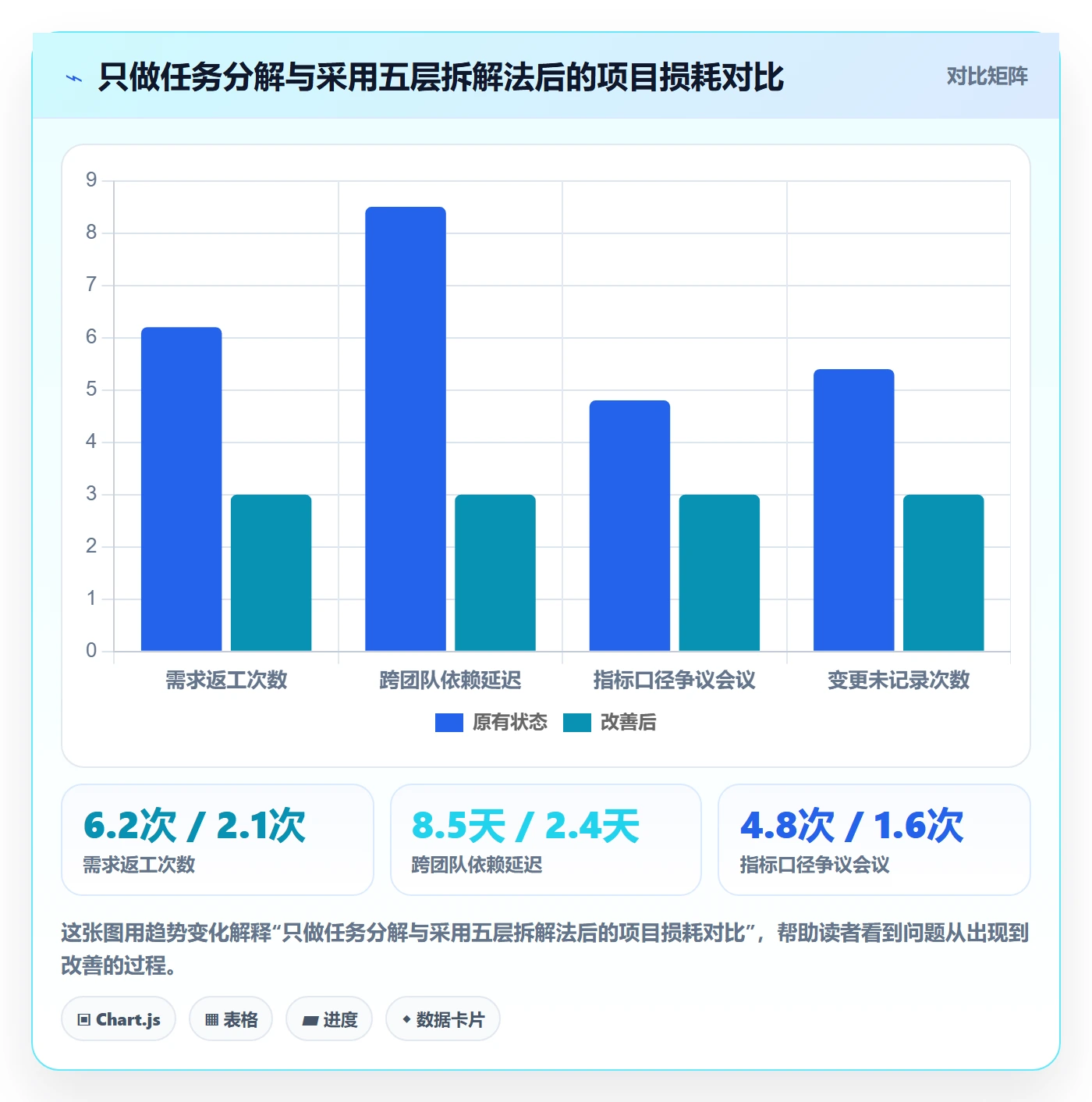目标拆解实操方法：产品经理提升项目目标效率的风险控制方法与模板