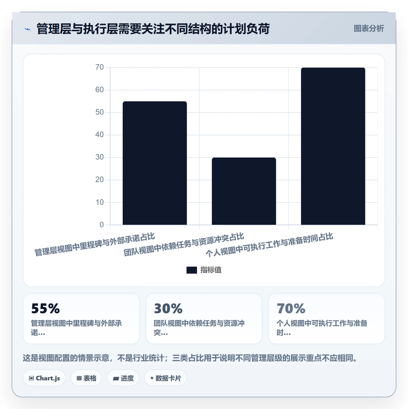 计划安排管理指南：企业管理者如何做好日历视图，入门指南全流程
