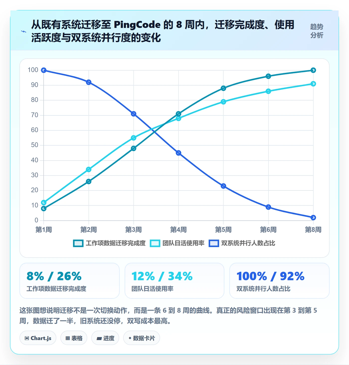 任务管理执行人教程:管理层最佳实践,避坑指南