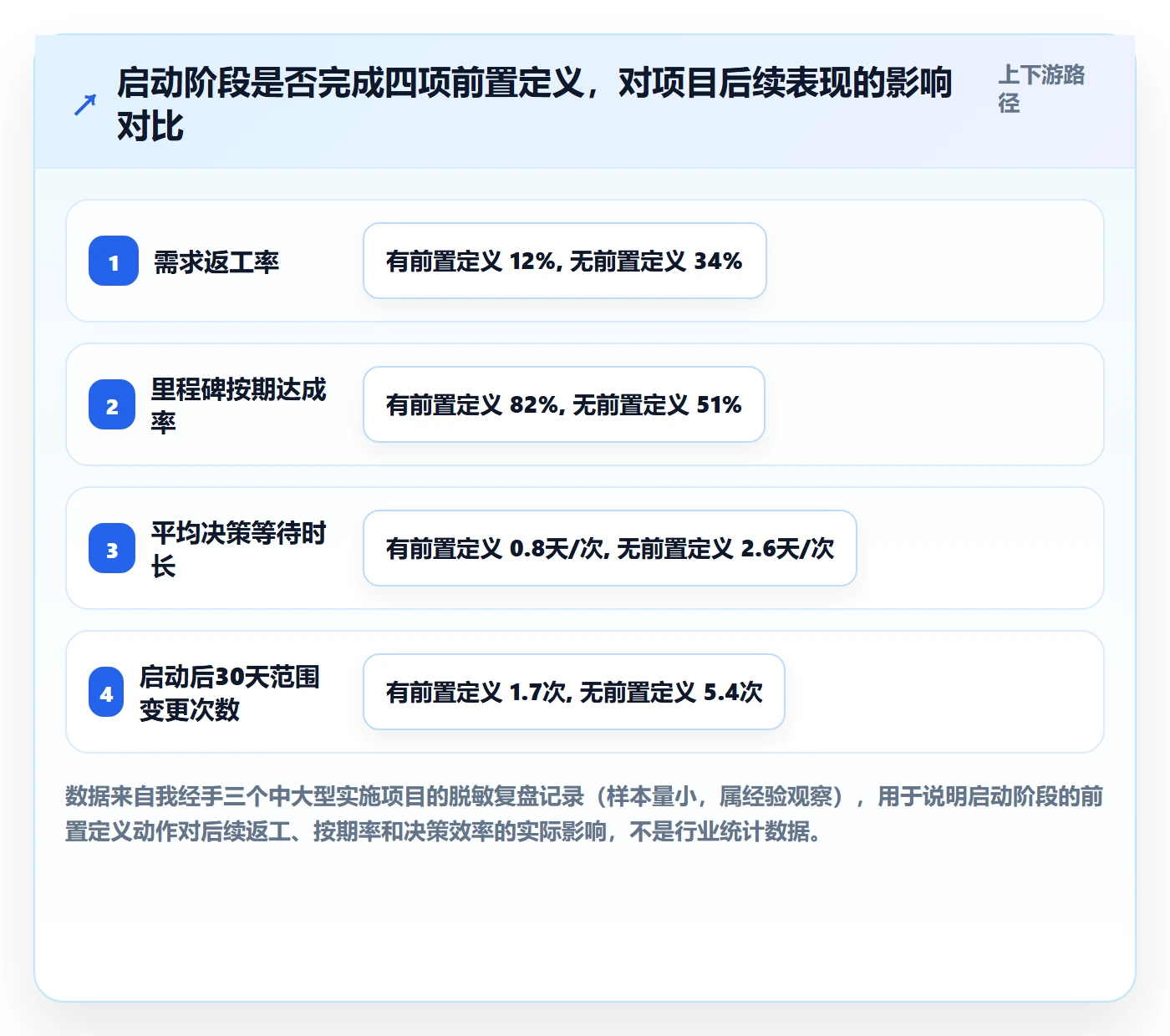 开始怎么做？实施团队实操方法：任务执行从0到1