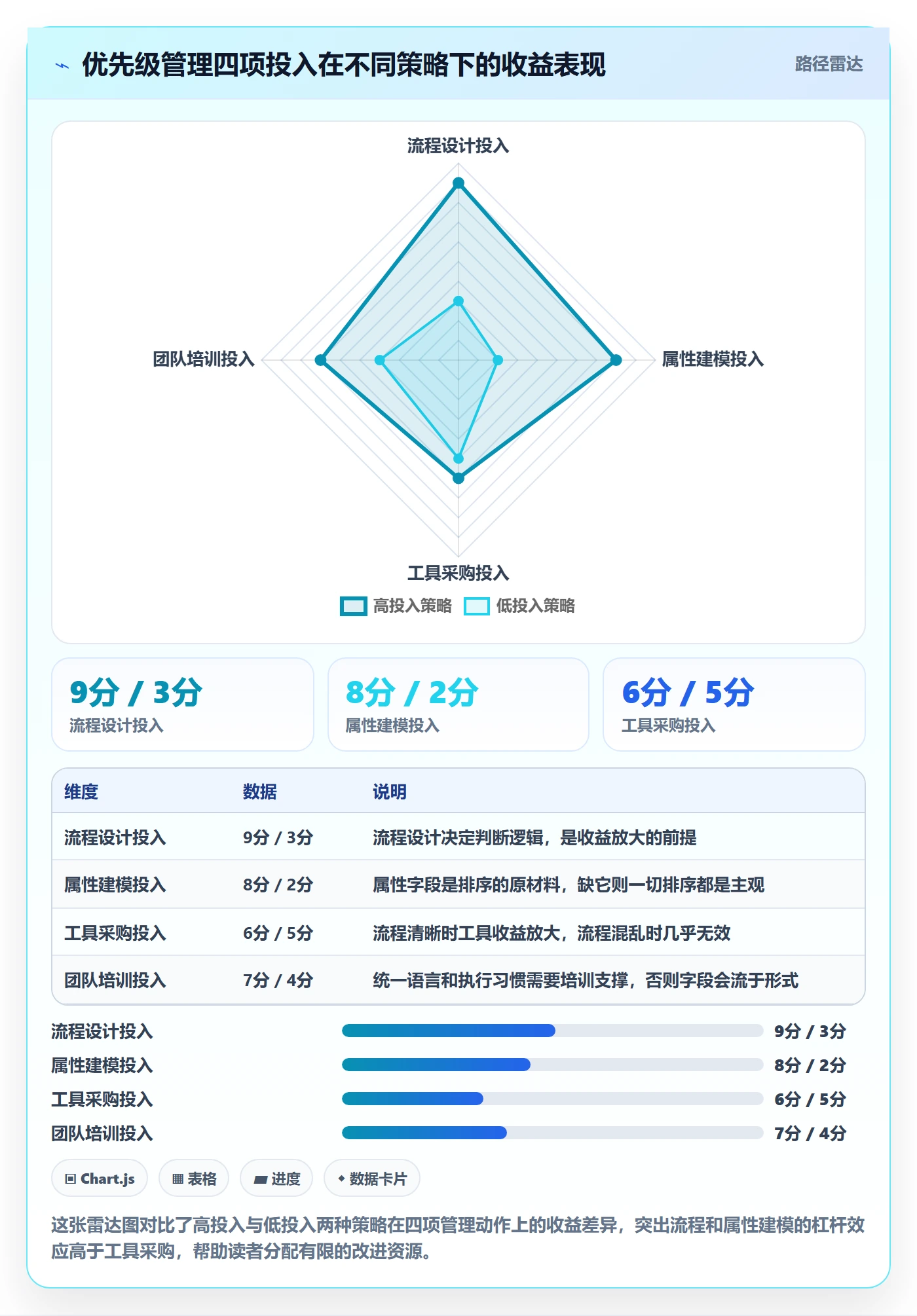 优先级管理指南:项目经理如何做好任务属性,效率提升全流程