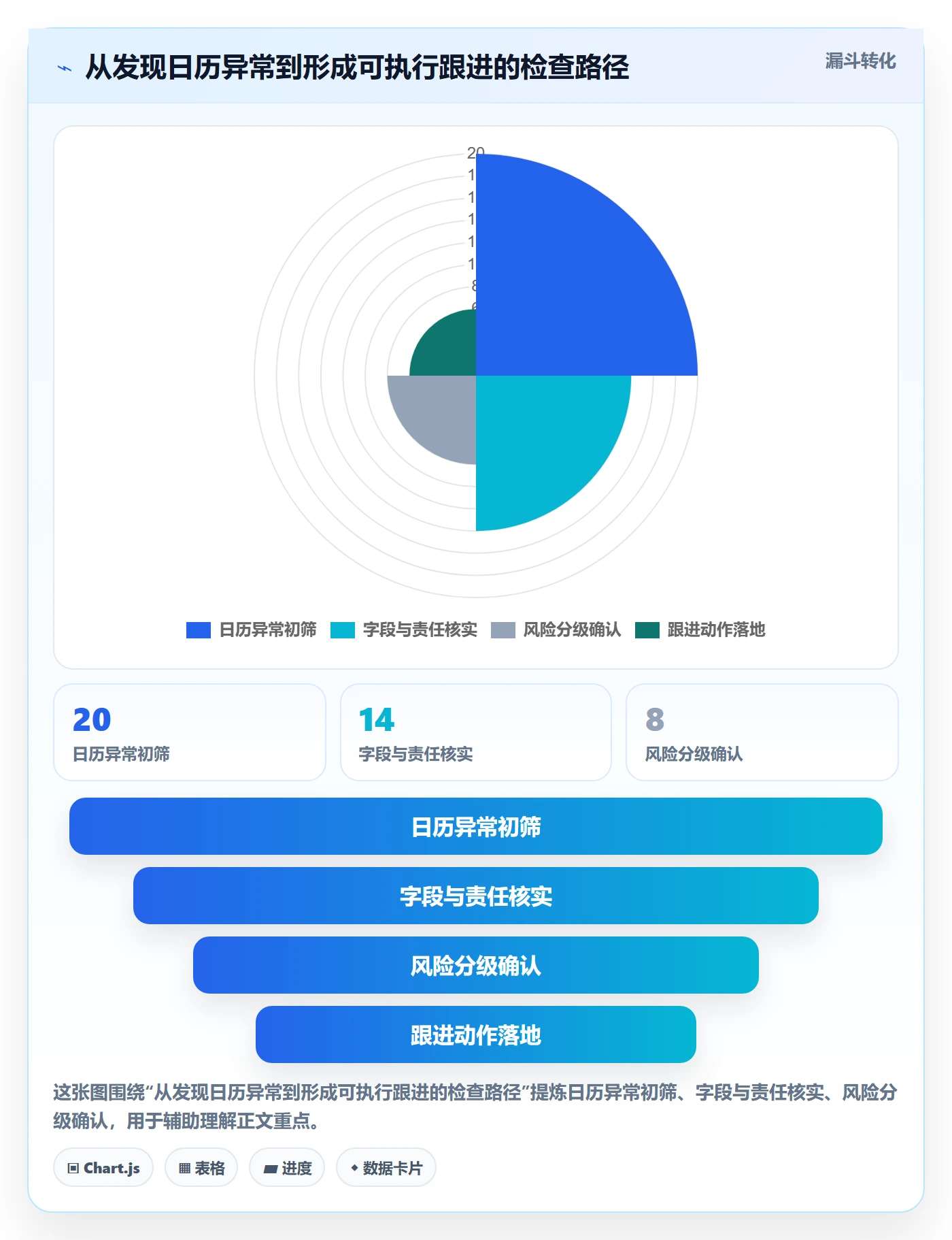 月视图怎么做?项目负责人效率提升:日历视图从0到1