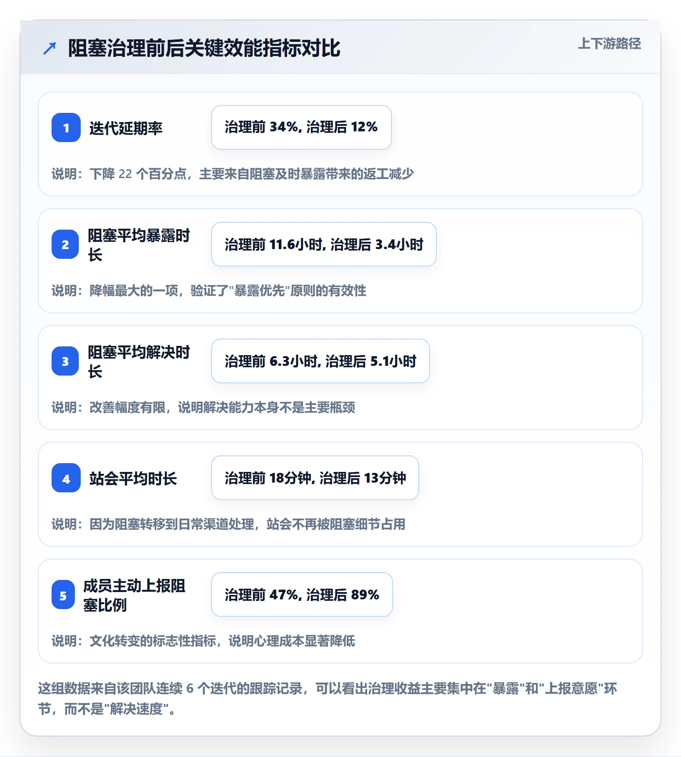 任务执行阻塞教程:项目成员最佳实践,避坑指南