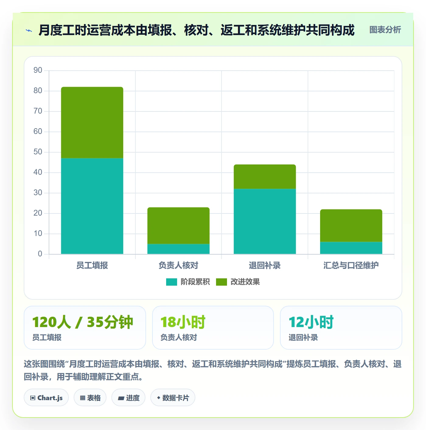 工时表Timesheet全流程:产品经理落地方案与一文讲清