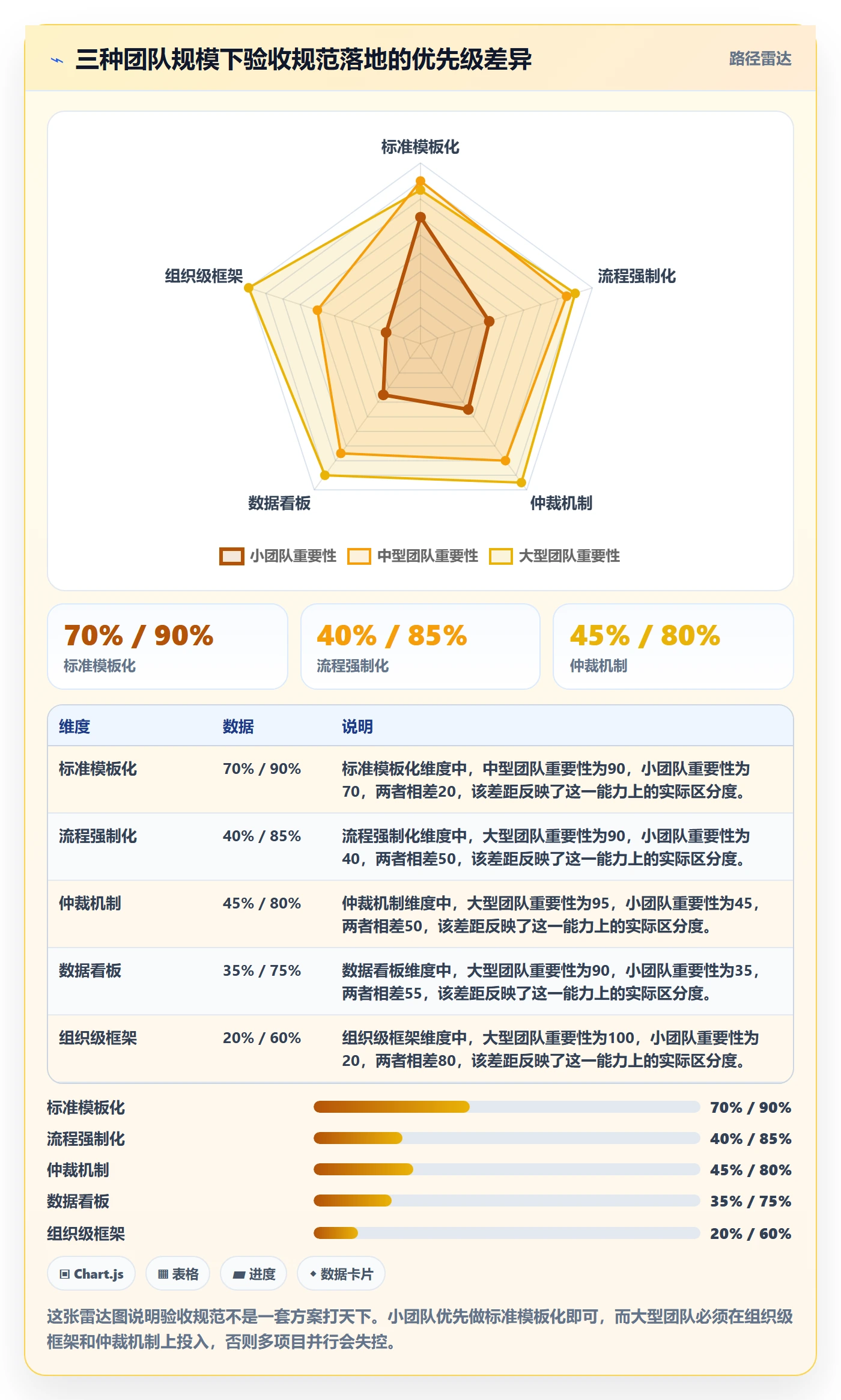验收标准流程与规范：跨部门团队任务验收入门指南关键指标