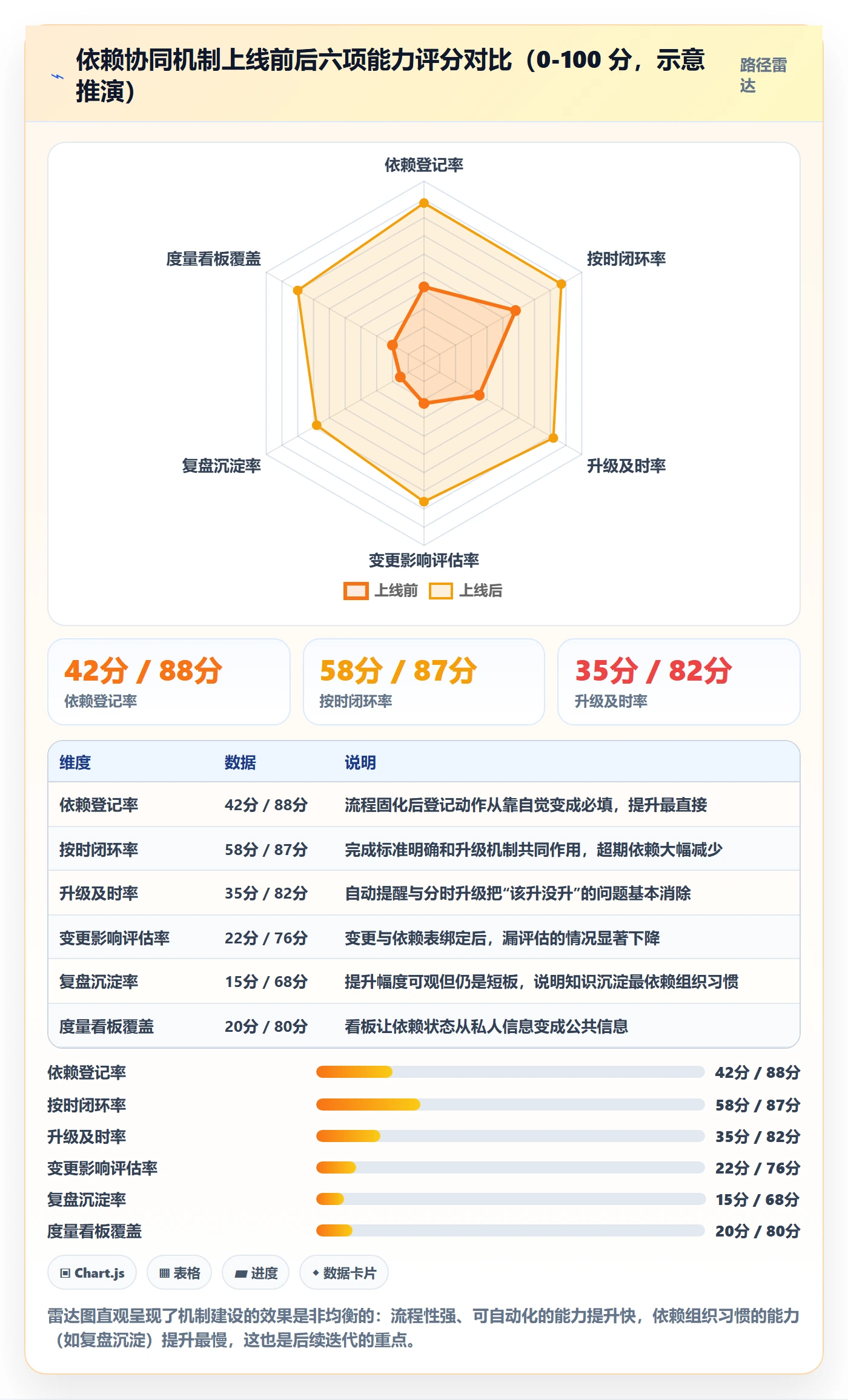 任务依赖后置任务全流程:PMO协同管理与一文讲清