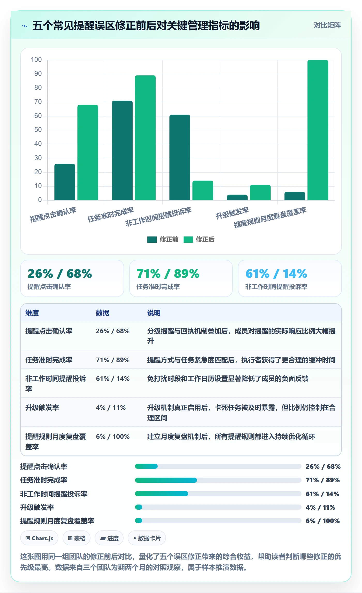 任务提醒自动提醒教程:管理层风险控制,避坑指南