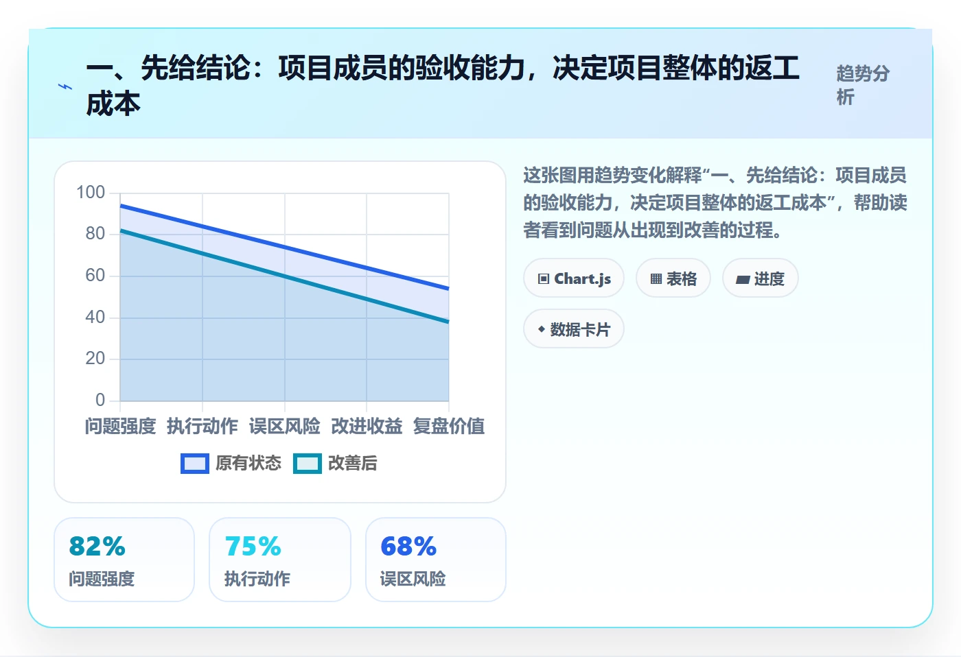 审核管理指南：项目成员如何做好任务验收，数据分析全流程