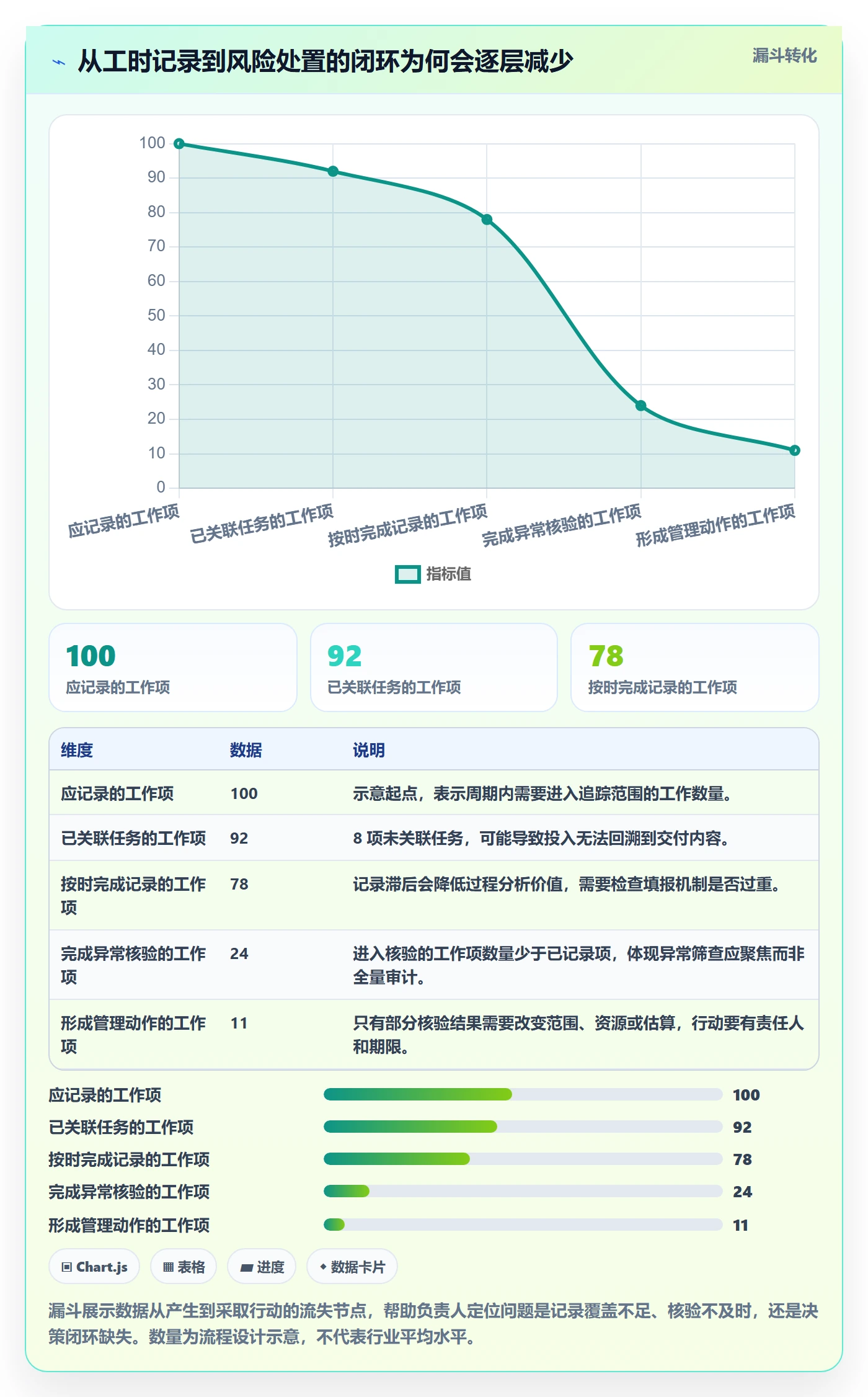 工时统计管理指南:项目负责人如何做好工时管理,风险控制全流程