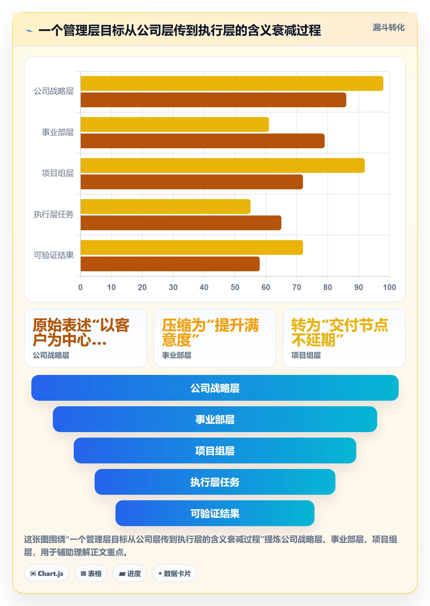 成功标准落地方案:管理层开展项目目标的落地方案案例解析