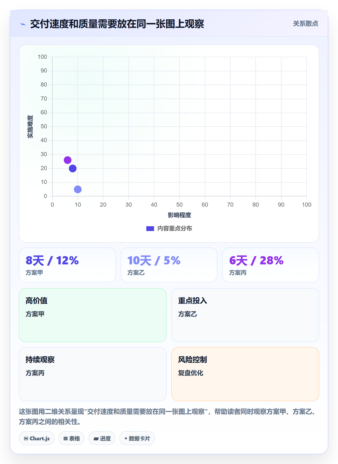 Sprint实操方法:跨部门团队提升敏捷项目效率的协同管理方法与模板