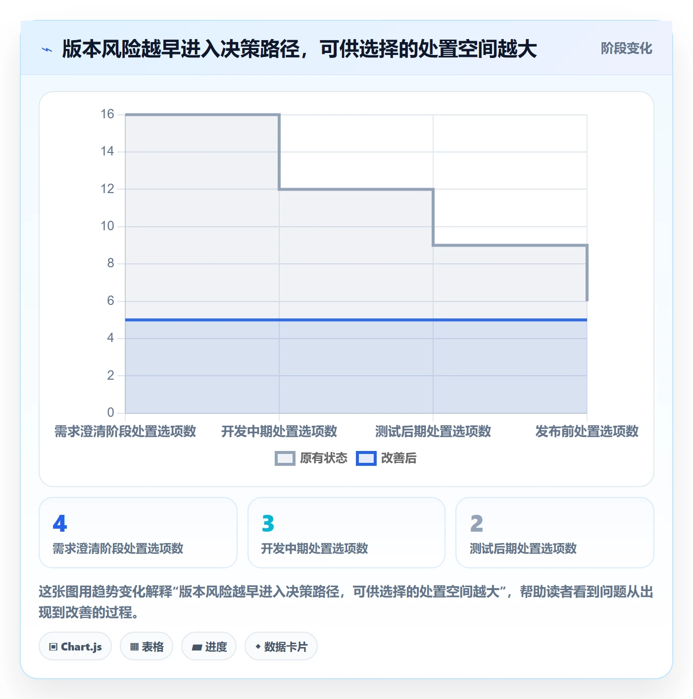 版本落地方案:PMO开展版本管理的效率提升案例解析