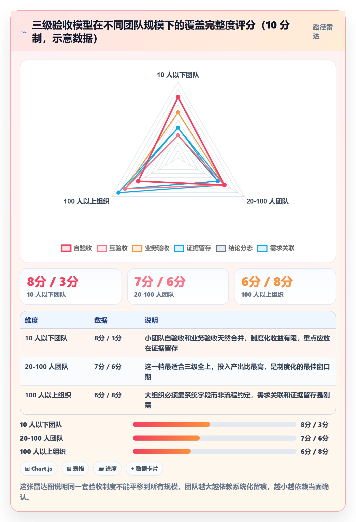 验收记录管理方法大全:产品经理任务验收制度设计落地清单