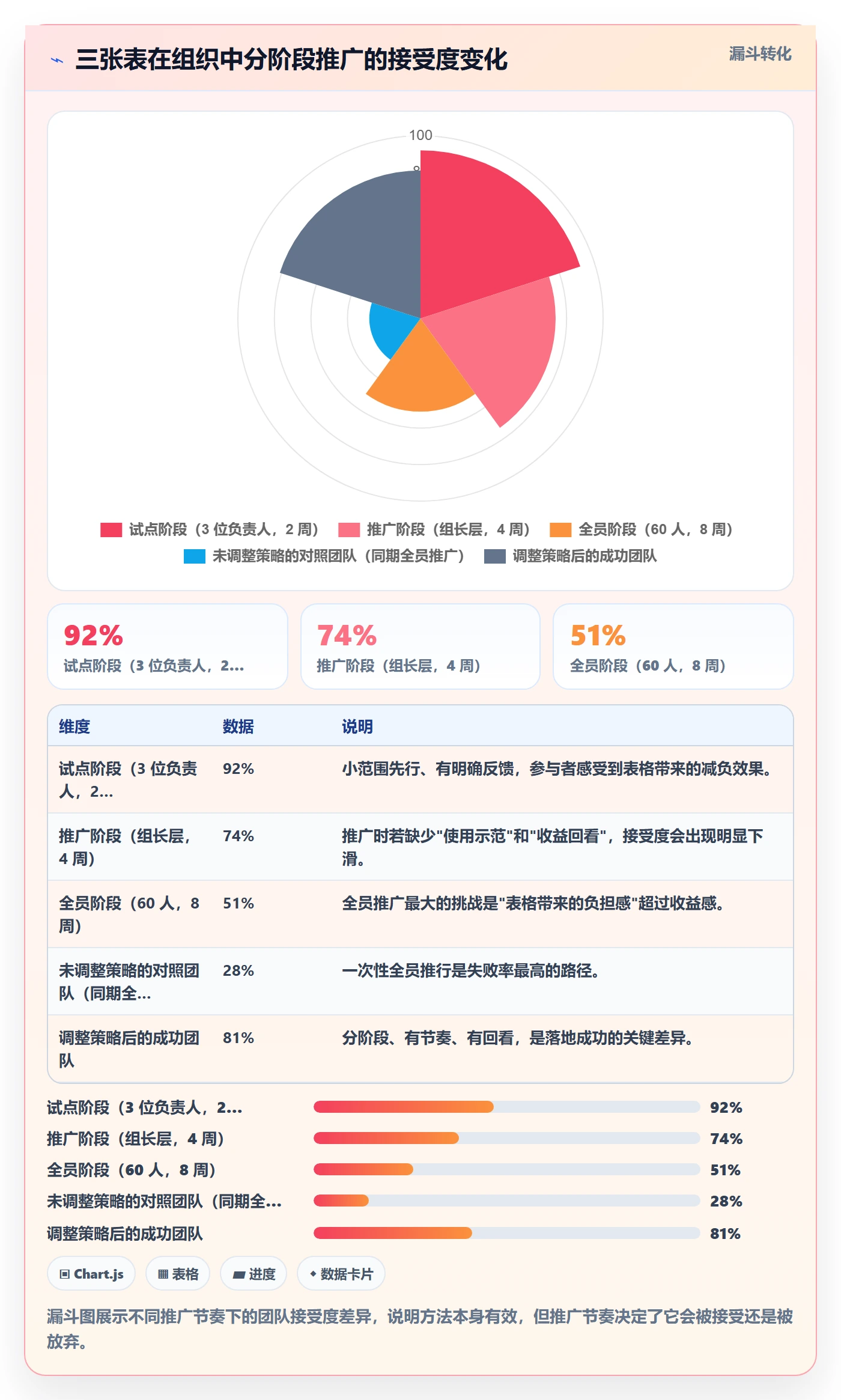 完成实操方法:管理层提升任务执行效率的效率提升方法与模板