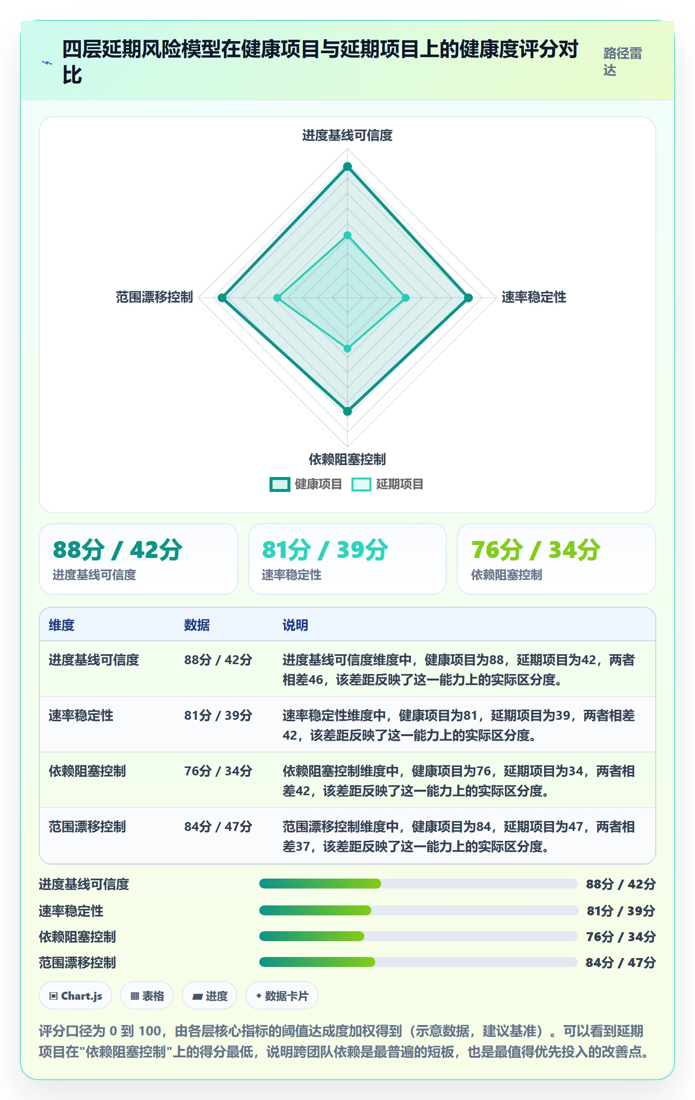 里程碑节点延期教程:项目经理数据分析,避坑指南