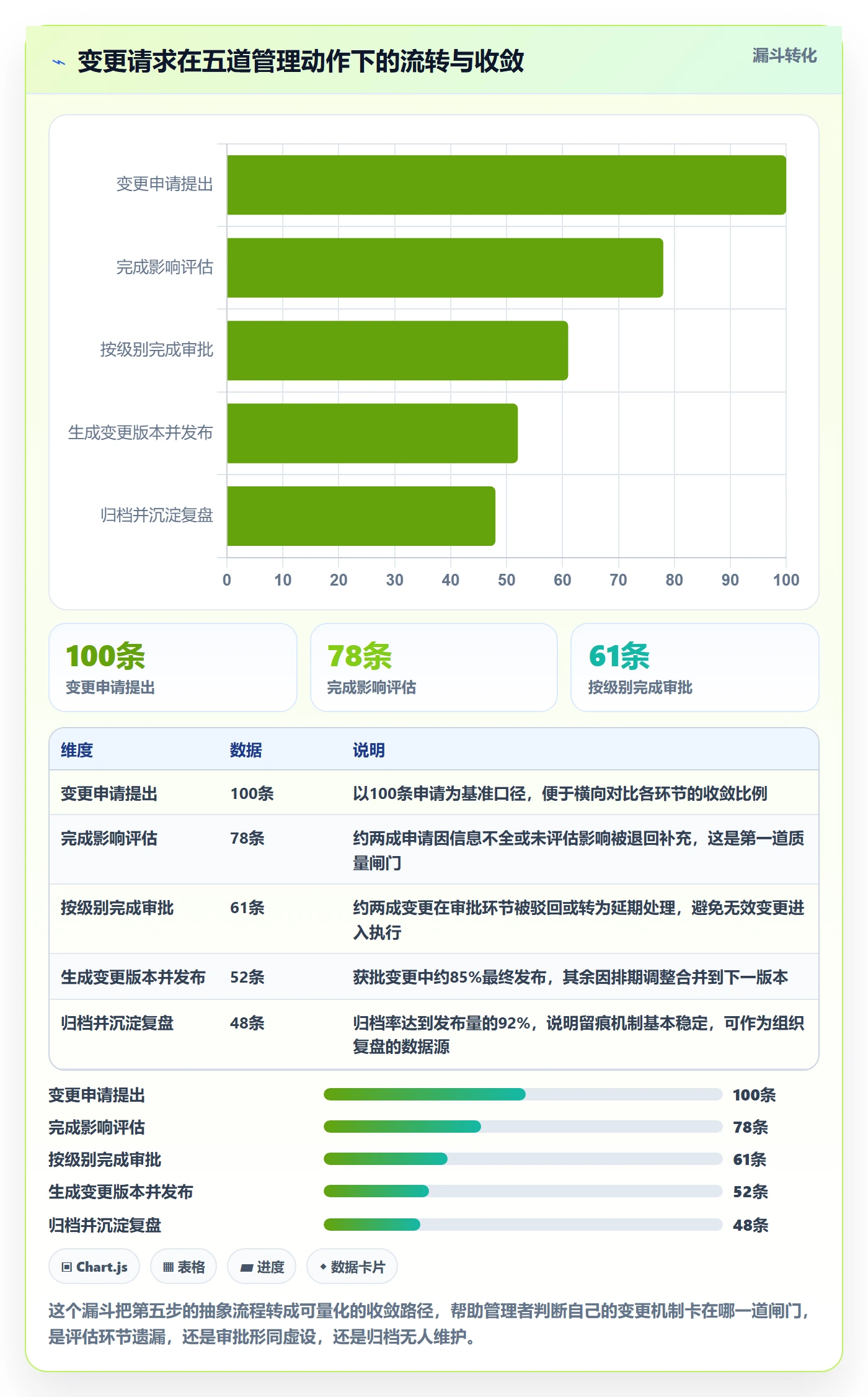 项目规划计划版本全流程:企业管理者落地方案与一文讲清