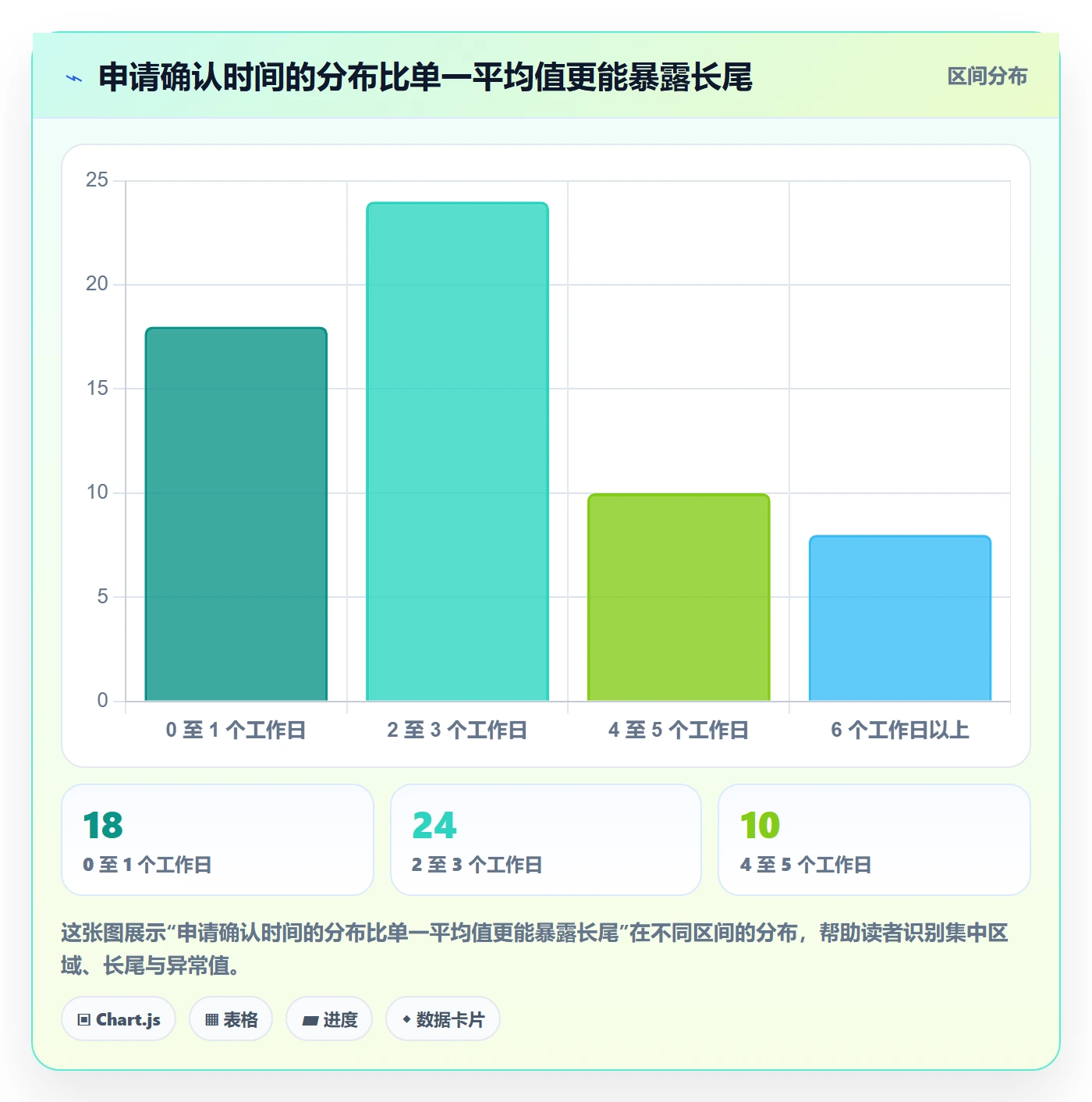 资源池管理方法大全:企业管理者资源管理入门指南落地清单