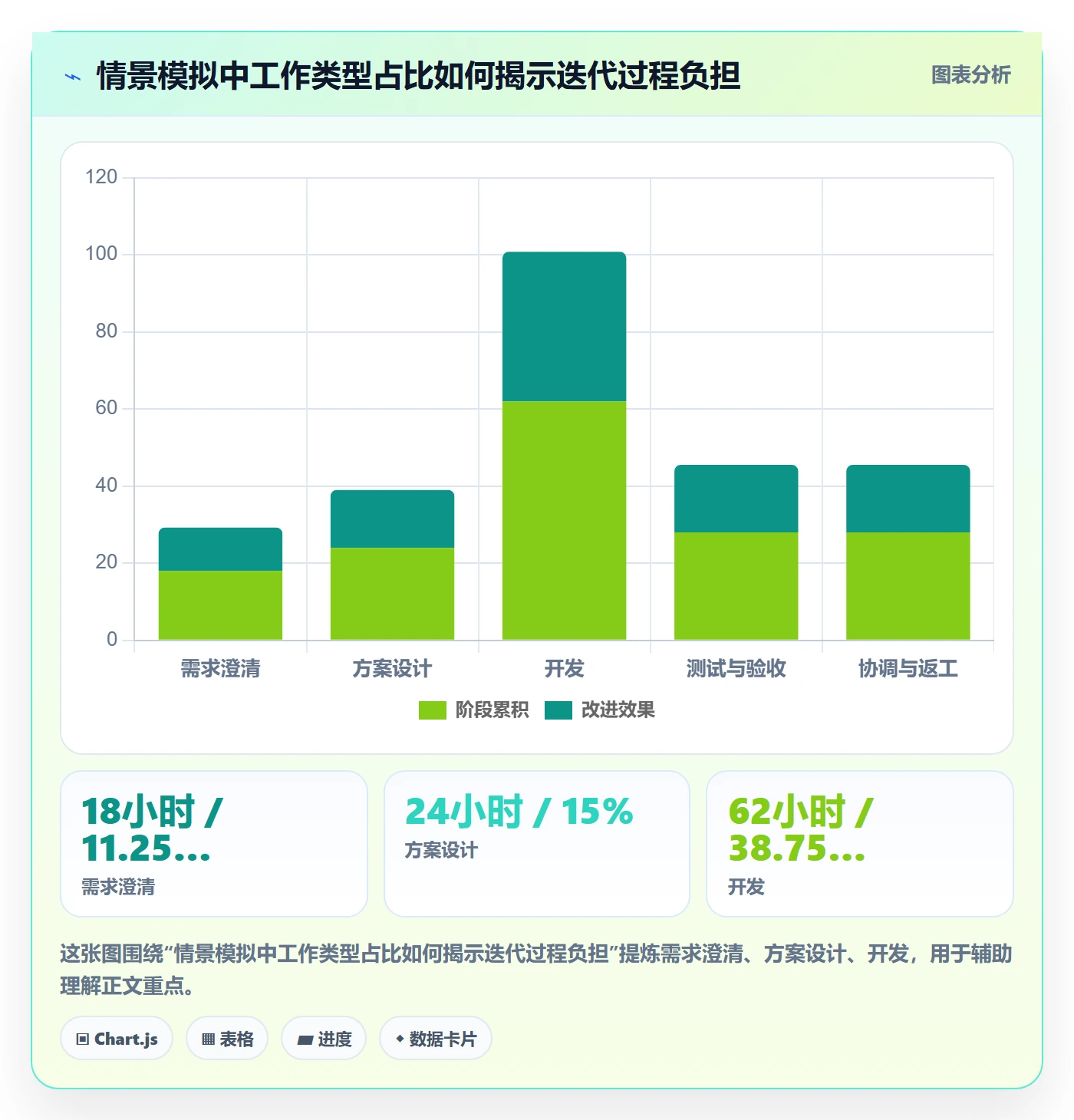 工时表周报工时全流程:产品经理实操方法与一文讲清