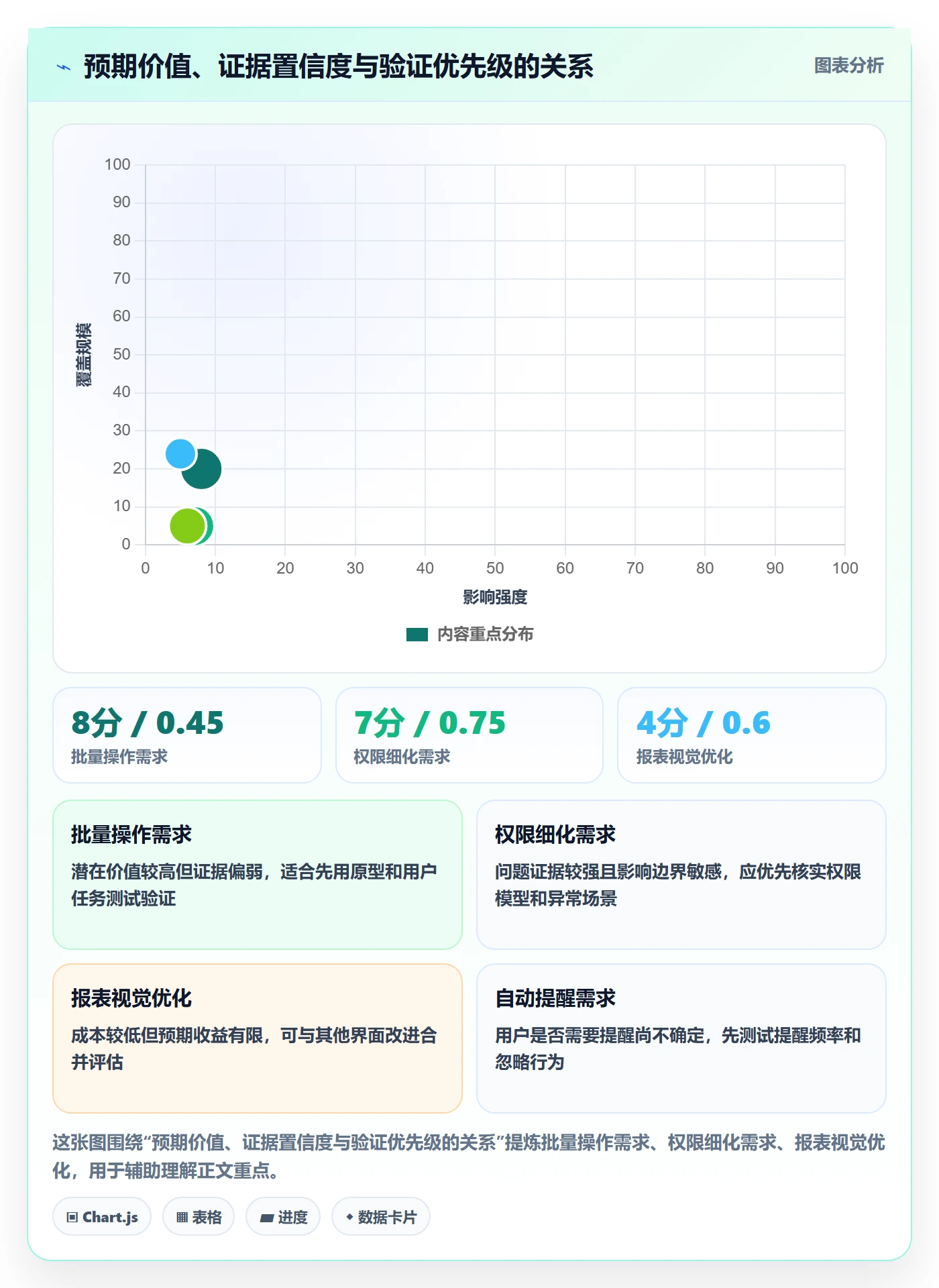 Feature管理指南:产品经理如何做好产品需求,风险控制全流程